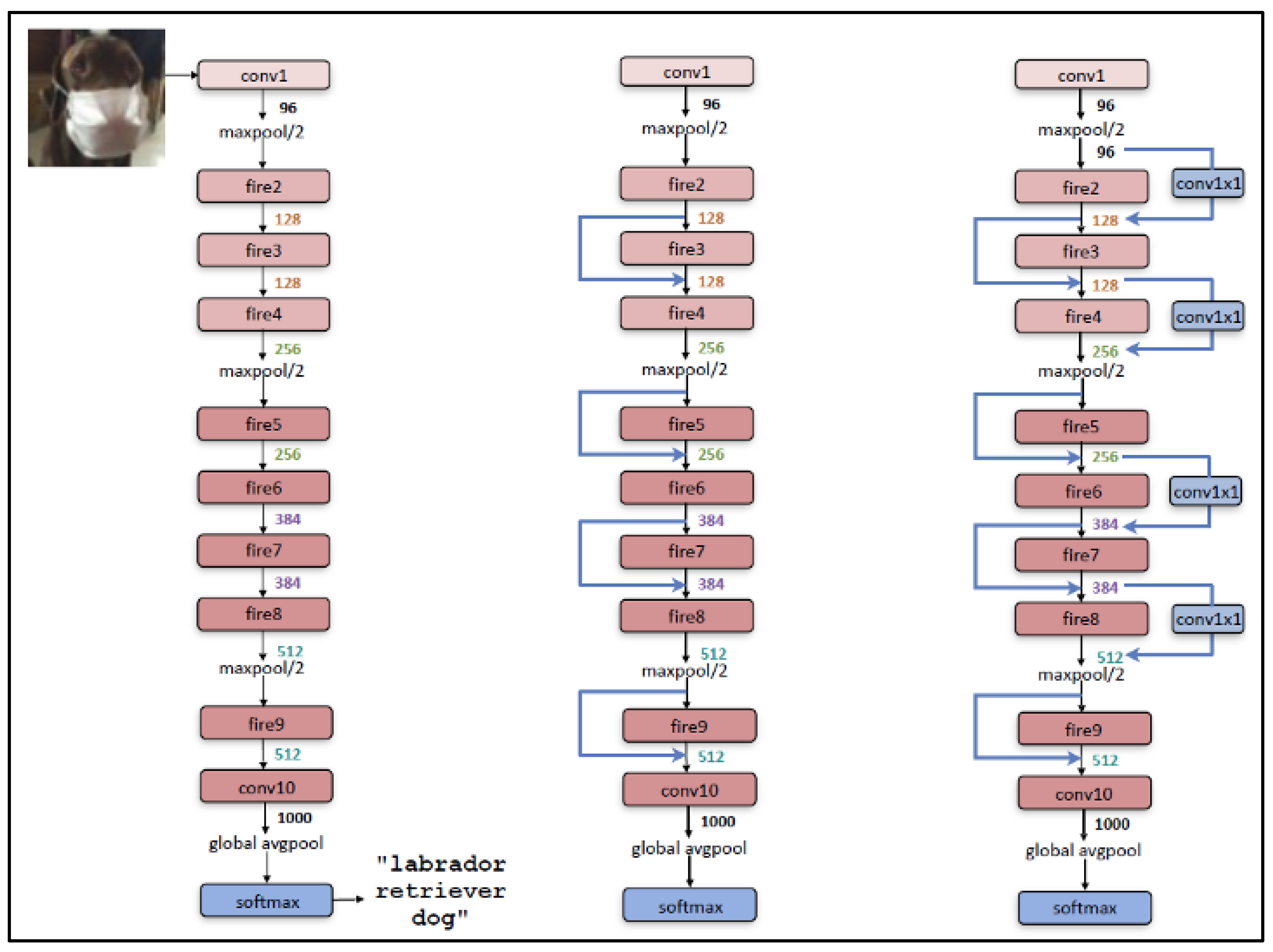 Electronics 11 03457 g007 Electronics 11 03457 g007