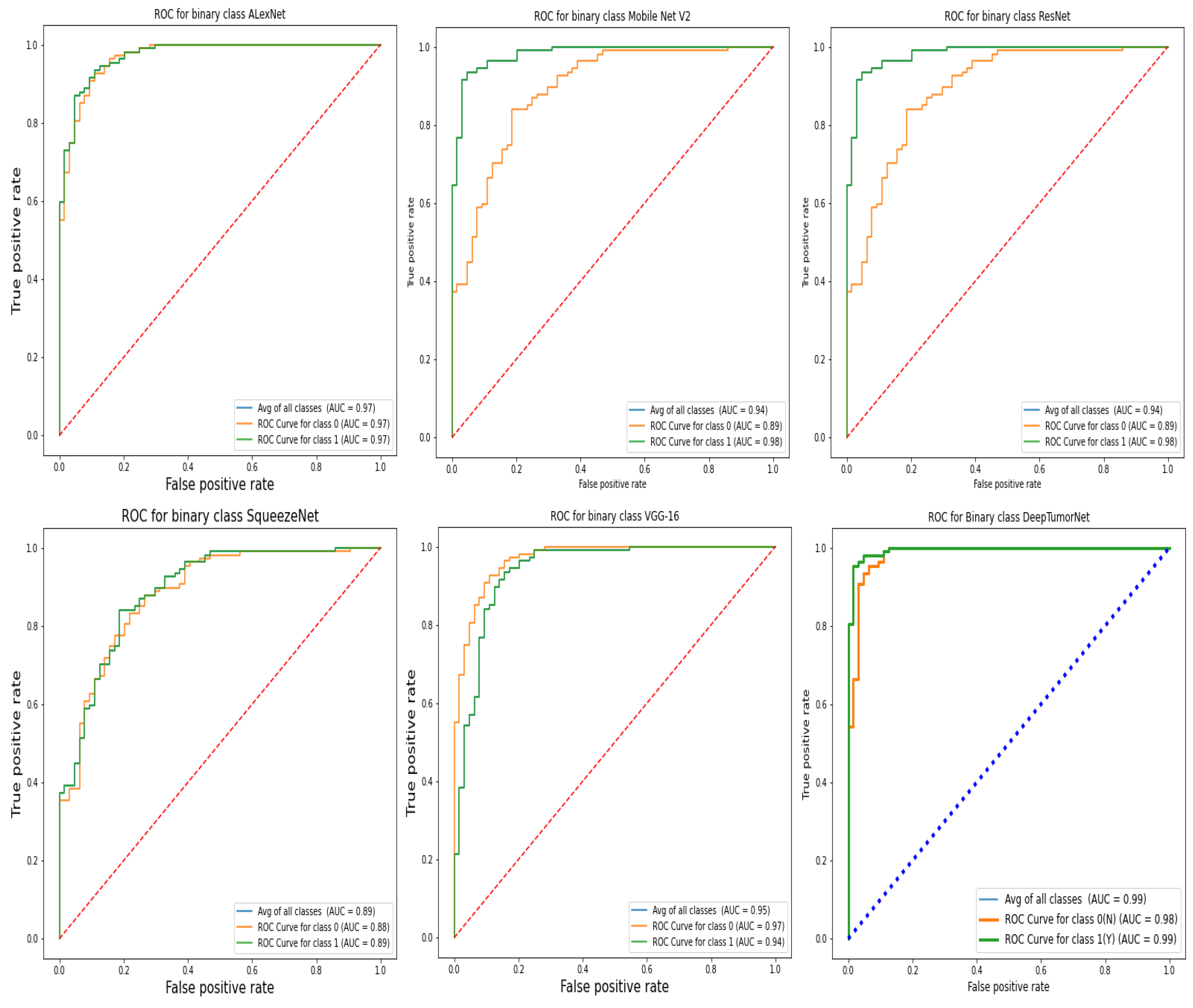 Electronics 11 03457 g011 Electronics 11 03457 g011