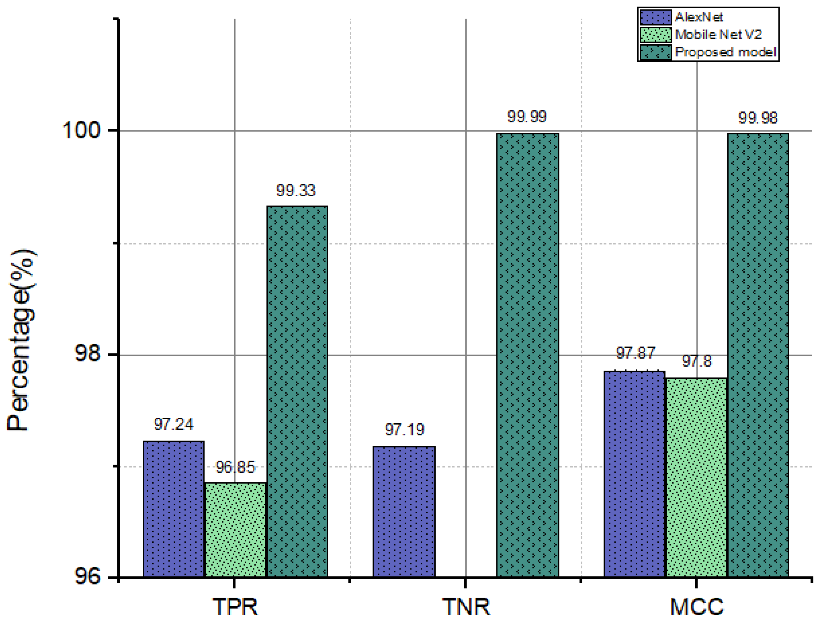Electronics 11 03457 g012 Electronics 11 03457 g012