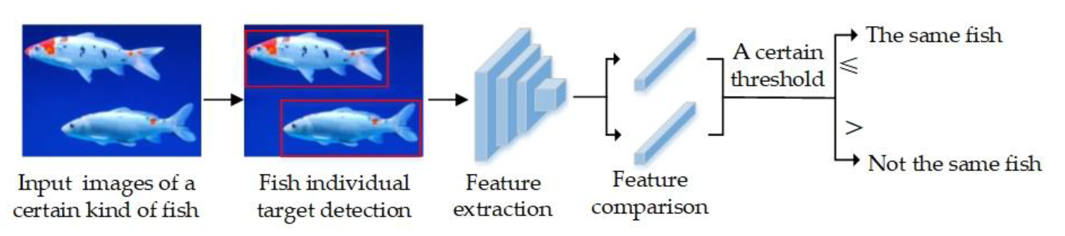 Electronics 11 03459 g001