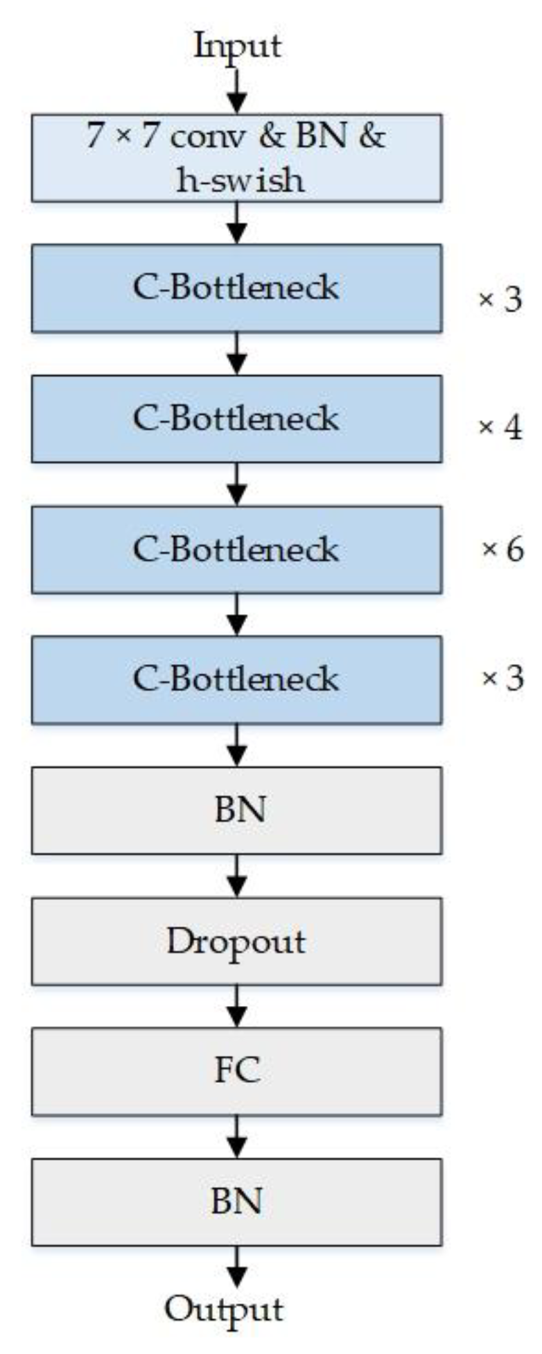Electronics 11 03459 g005