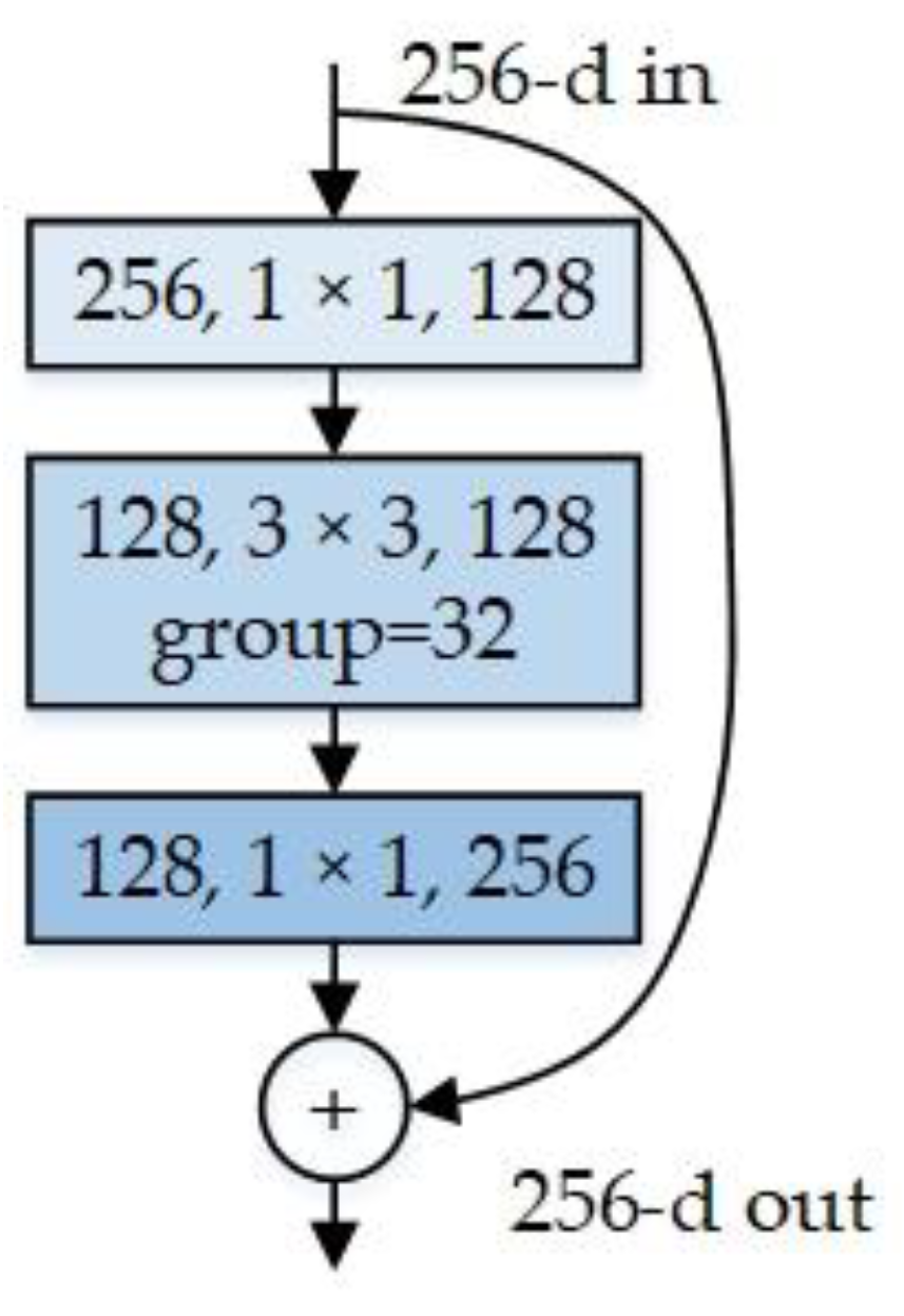 Electronics 11 03459 g007