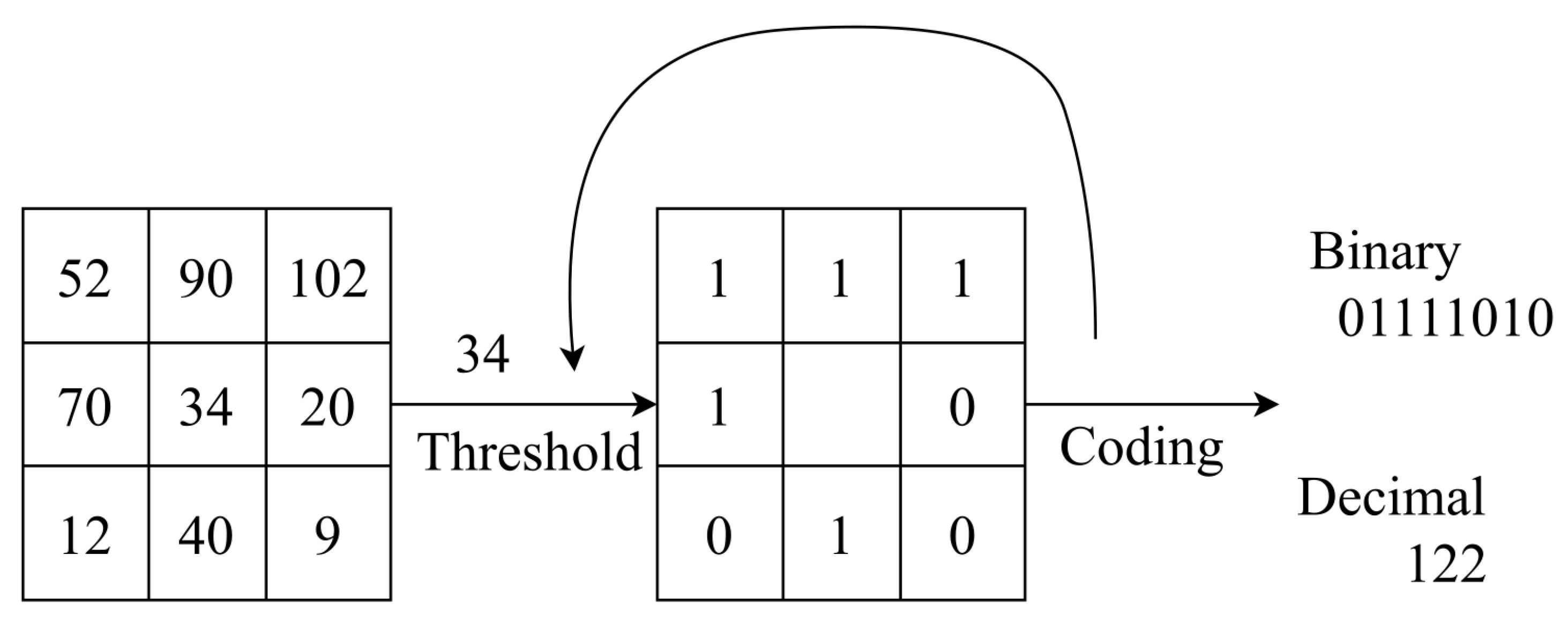 Electronics 11 03460 g001