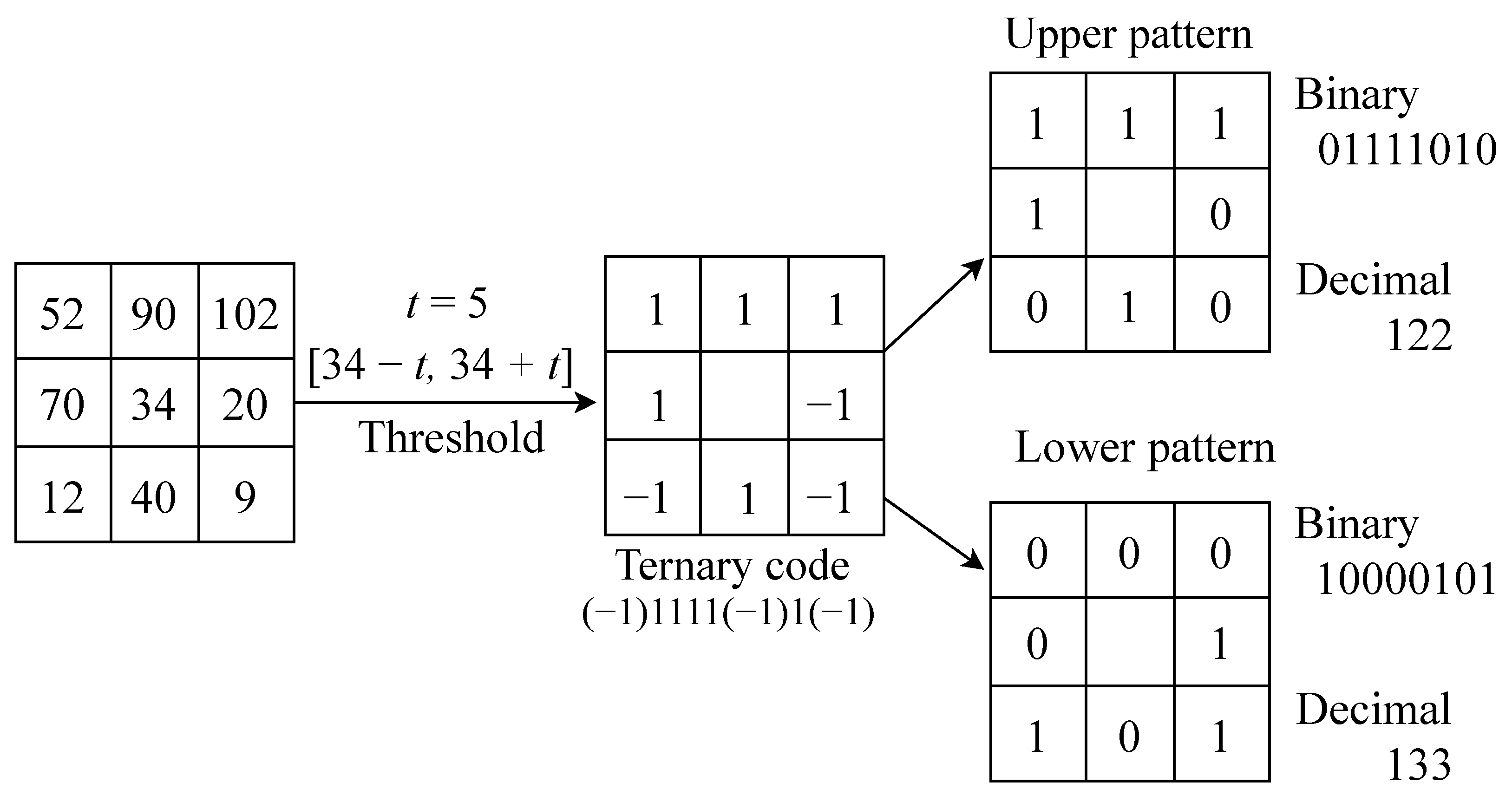 Electronics 11 03460 g002