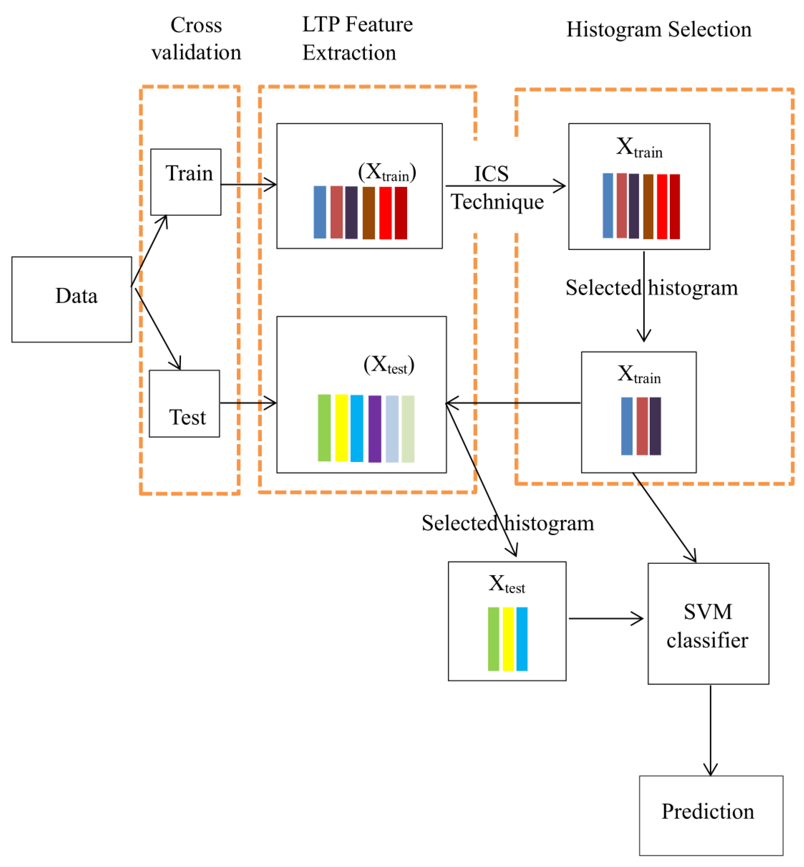 Electronics 11 03460 g005