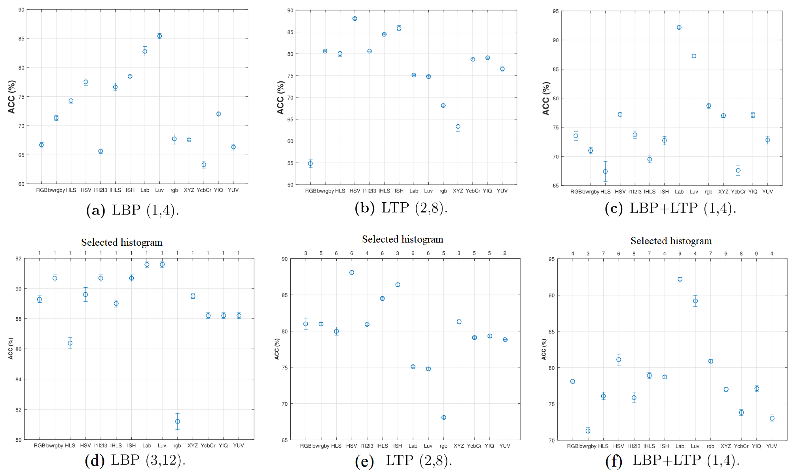 Electronics 11 03460 g007