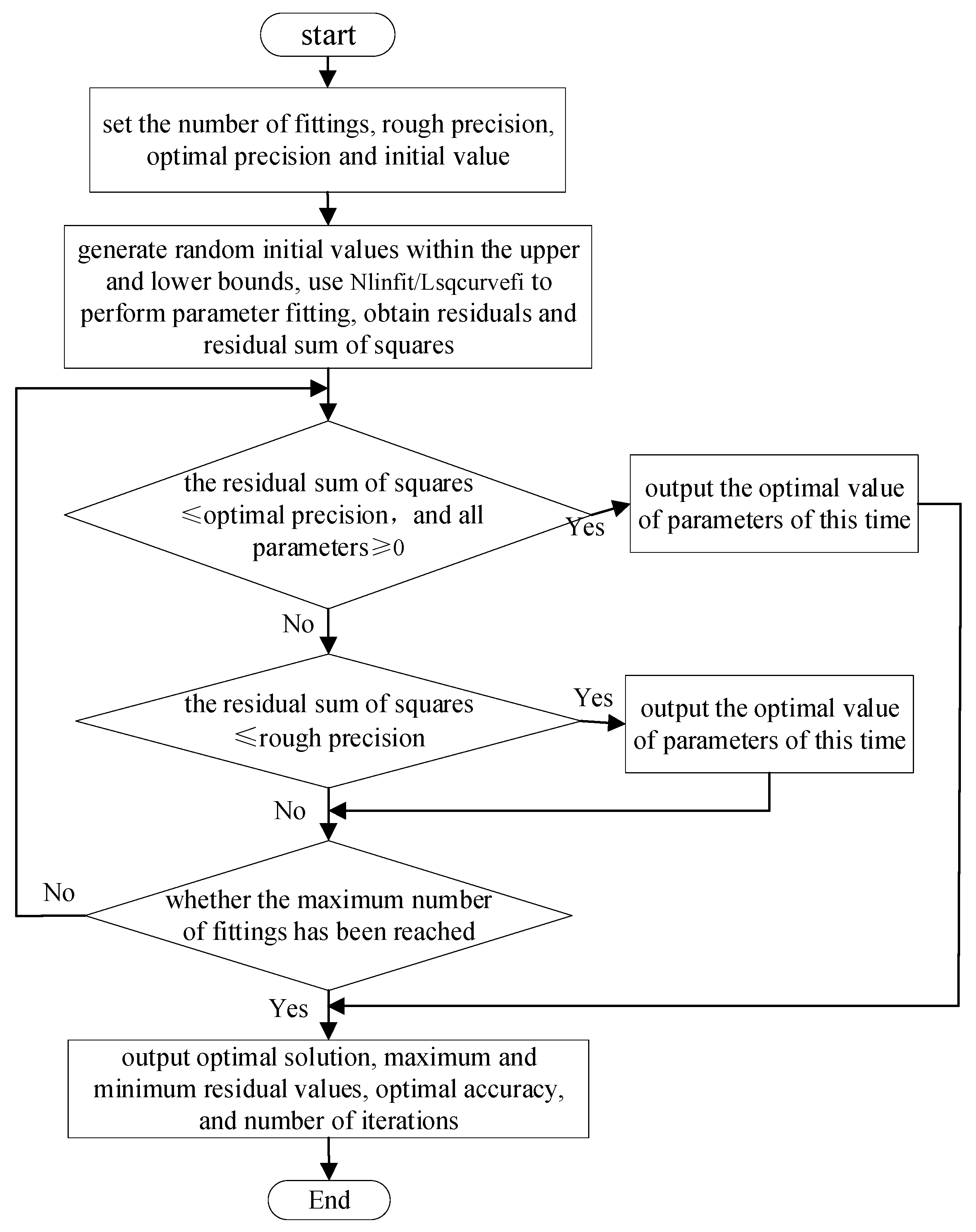 Electronics 11 03461 g003