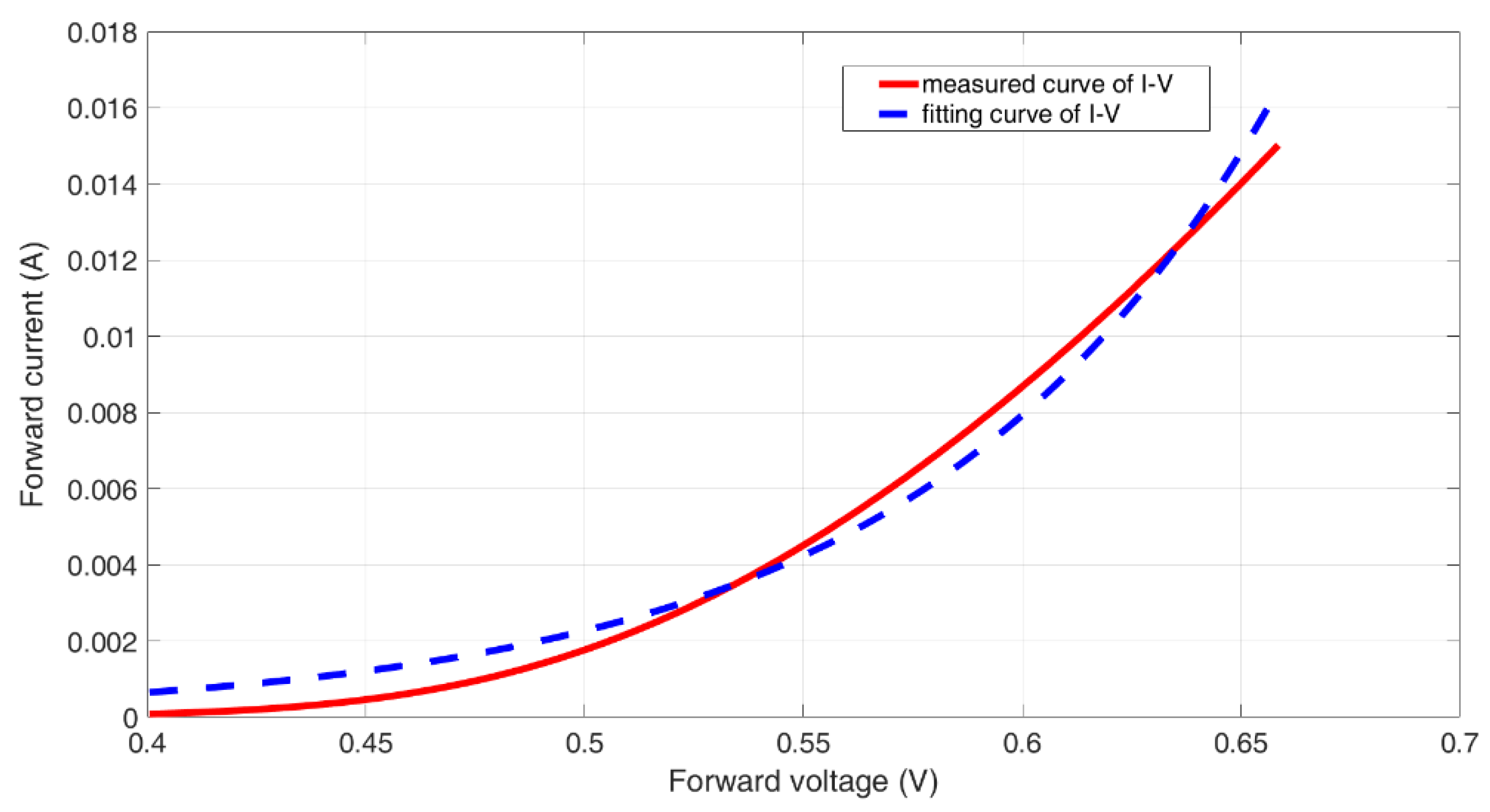 Electronics 11 03461 g008
