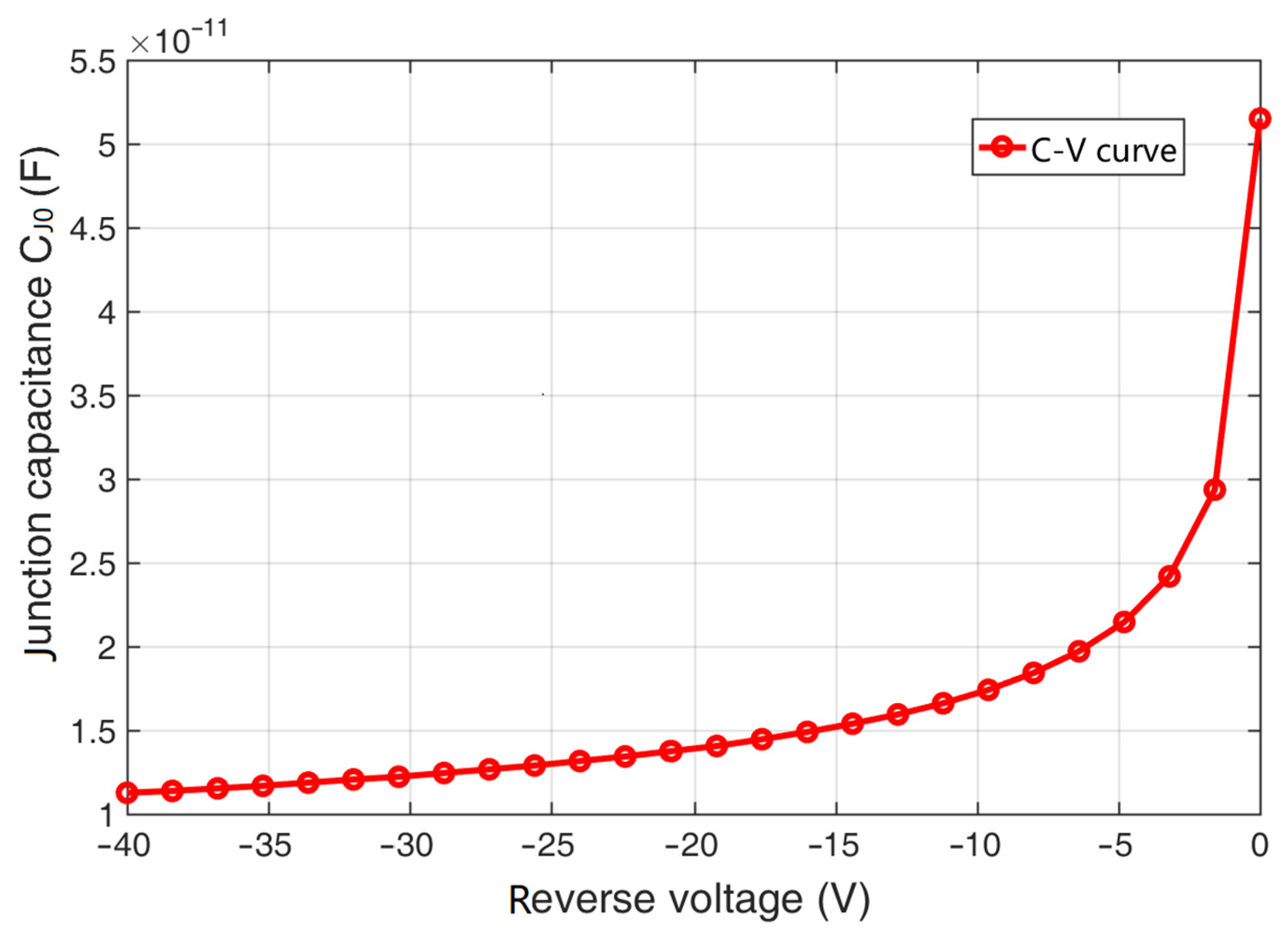 Electronics 11 03461 g011