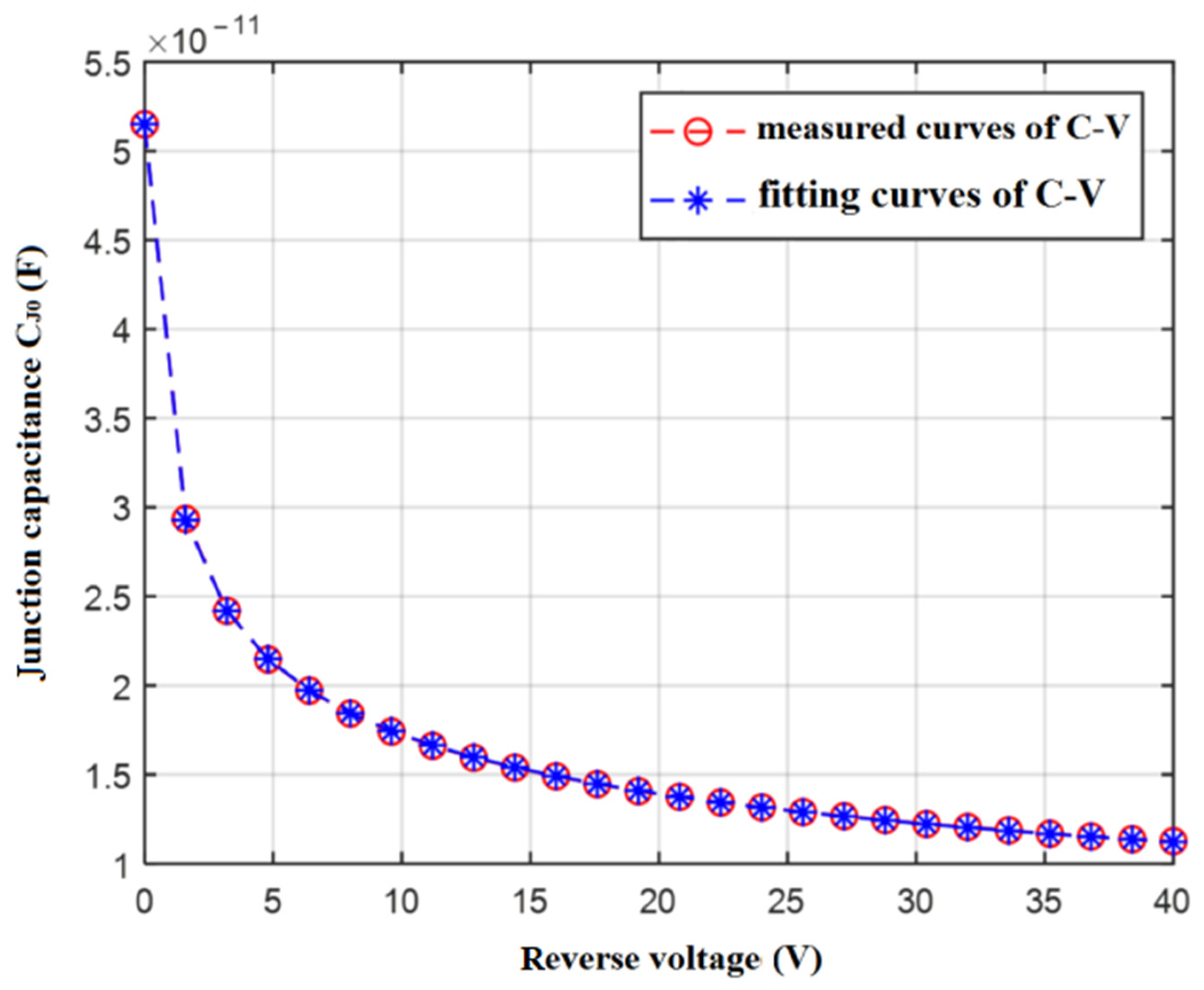 Electronics 11 03461 g012
