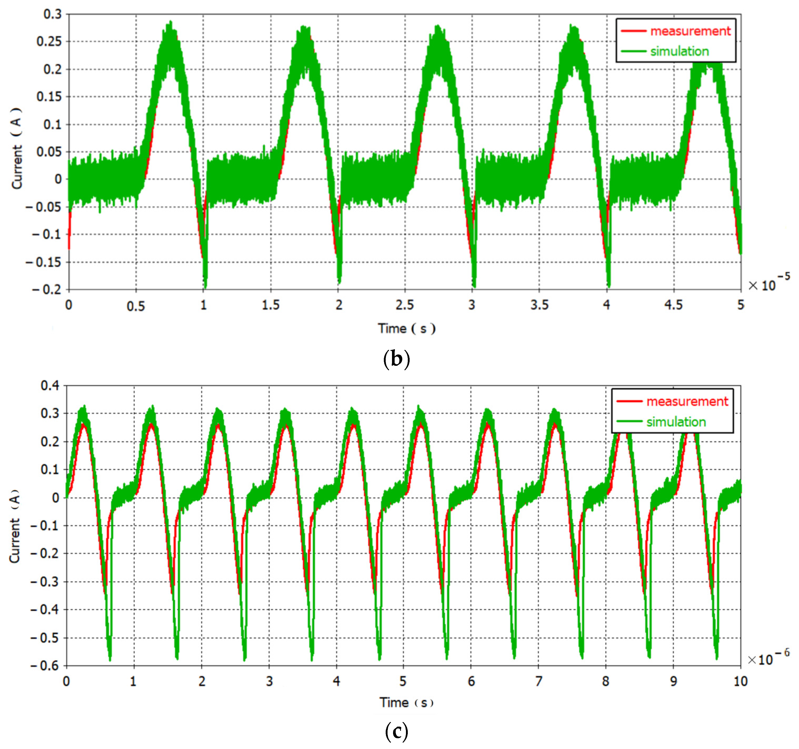 Electronics 11 03461 g020b