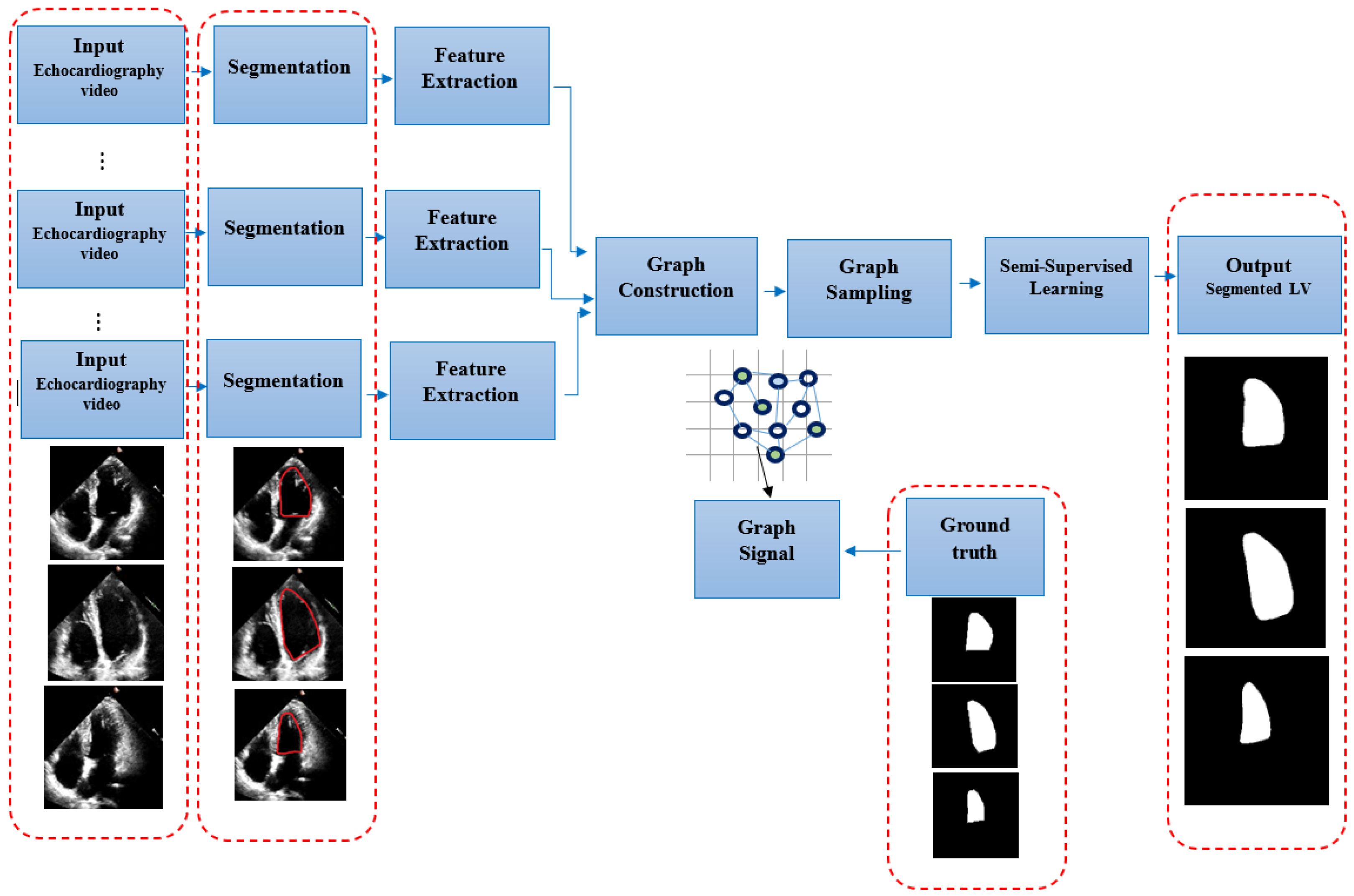 Electronics 11 03462 g001