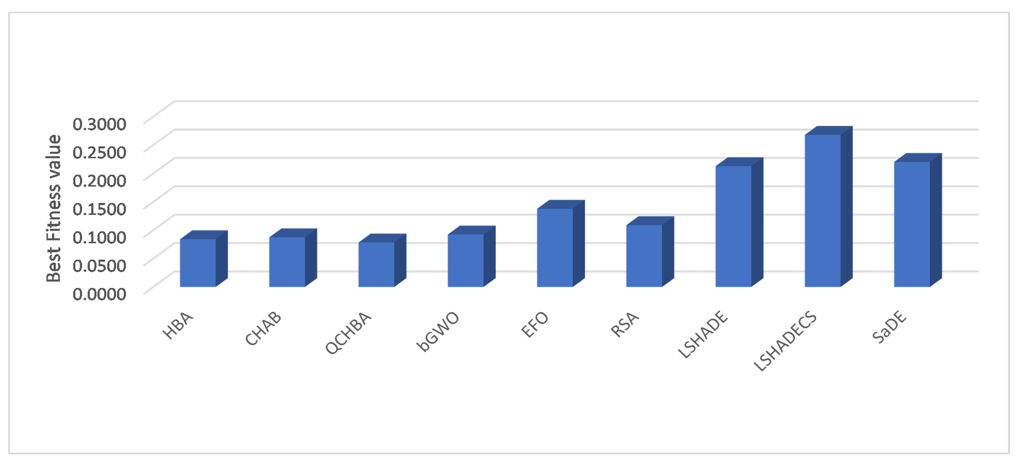 Electronics 11 03463 g004