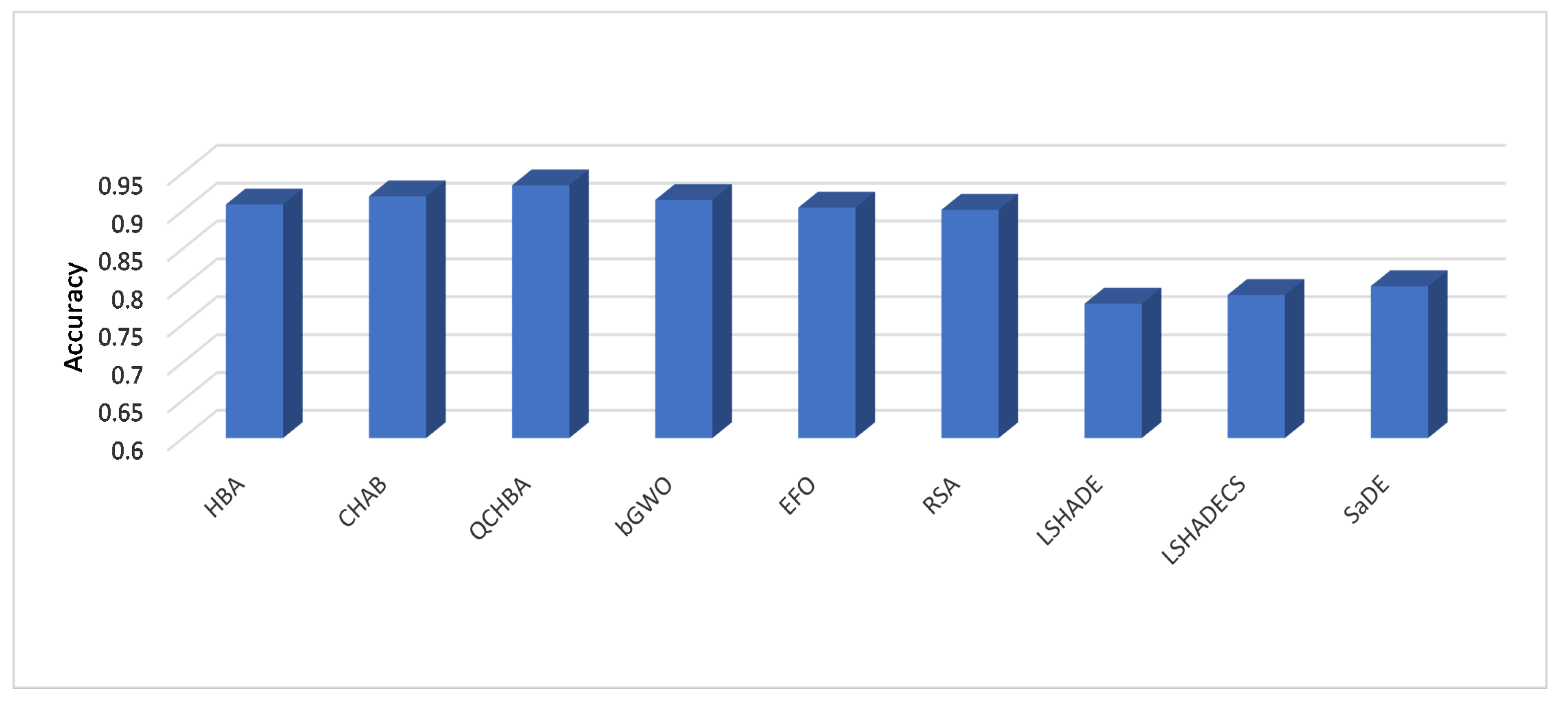 Electronics 11 03463 g007