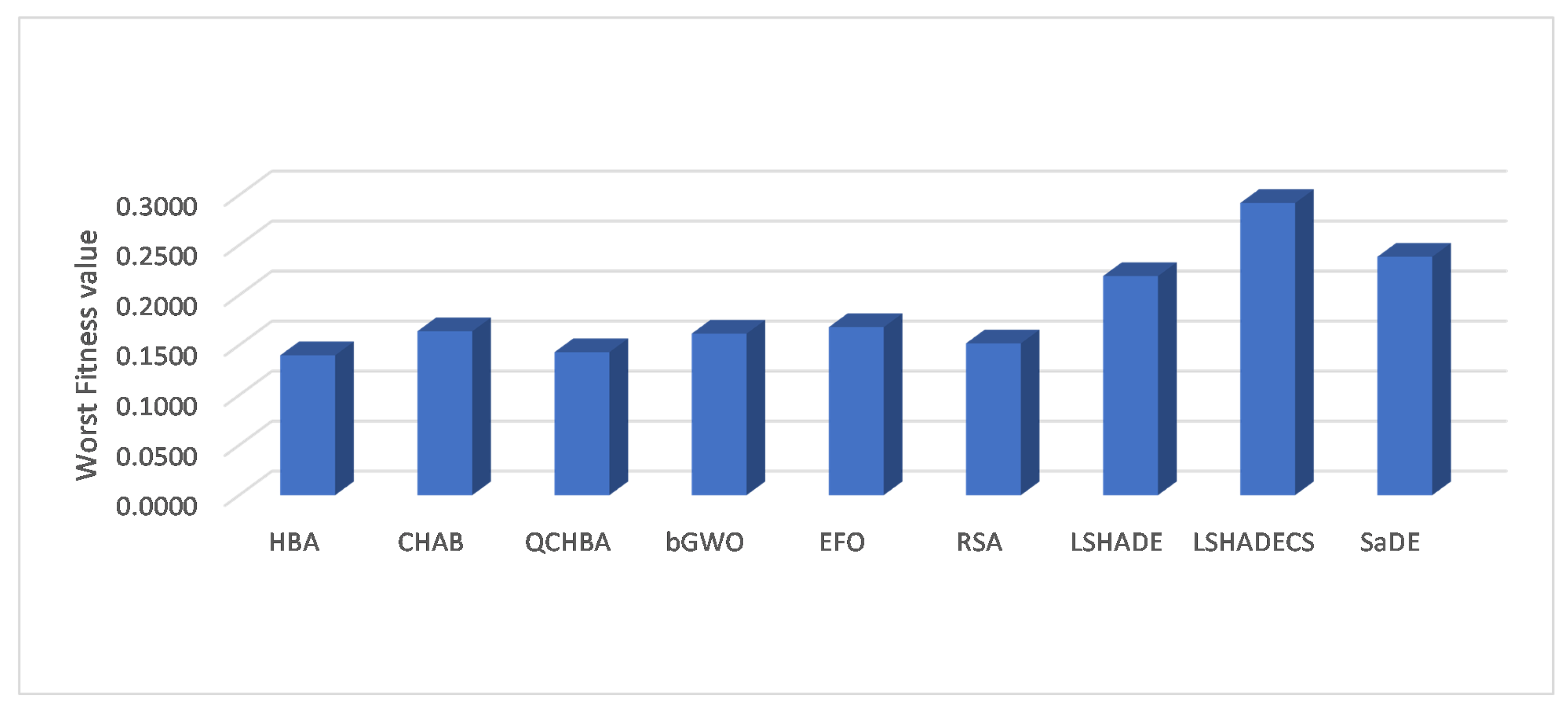 Electronics 11 03463 g008