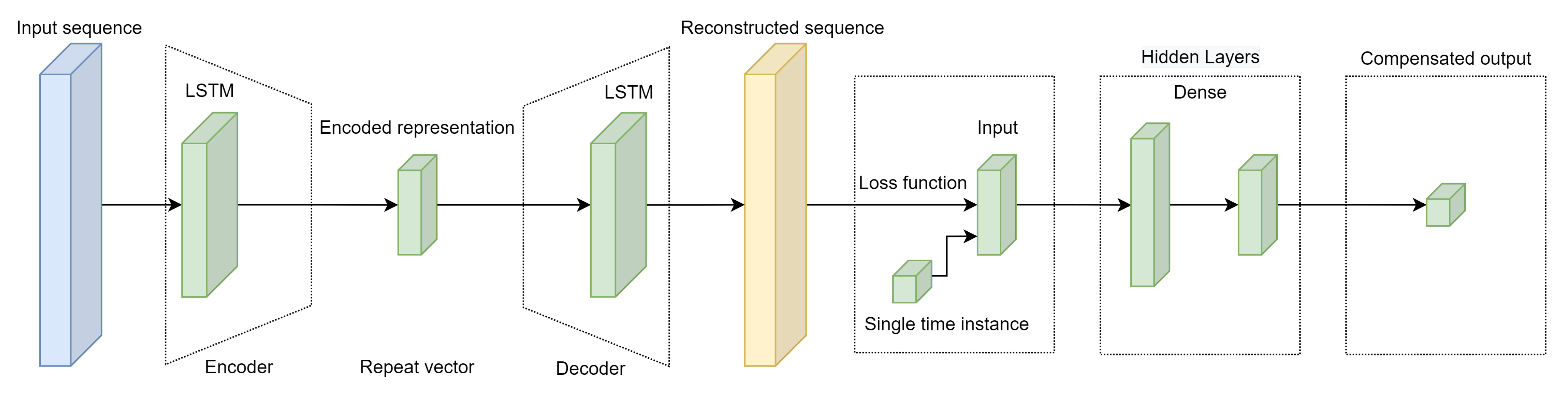 Electronics 11 03465 g001