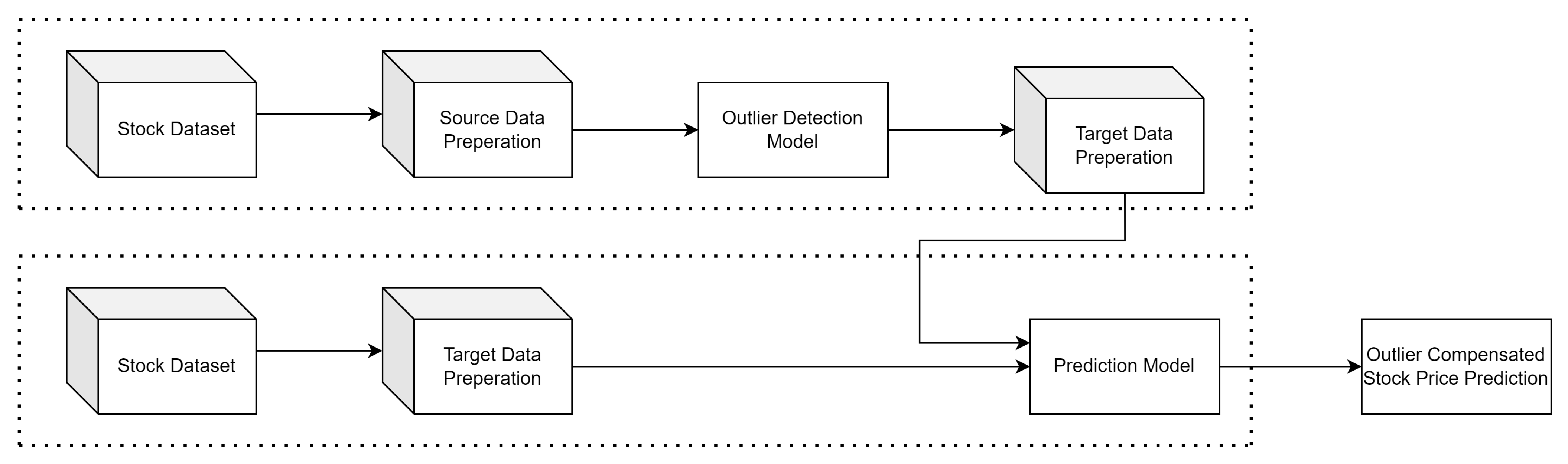 Electronics 11 03465 g002