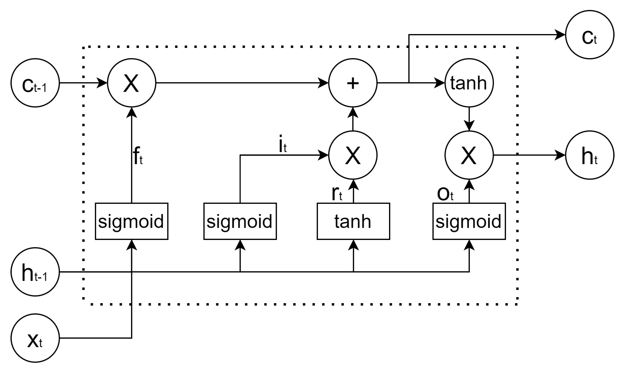 Electronics 11 03465 g004