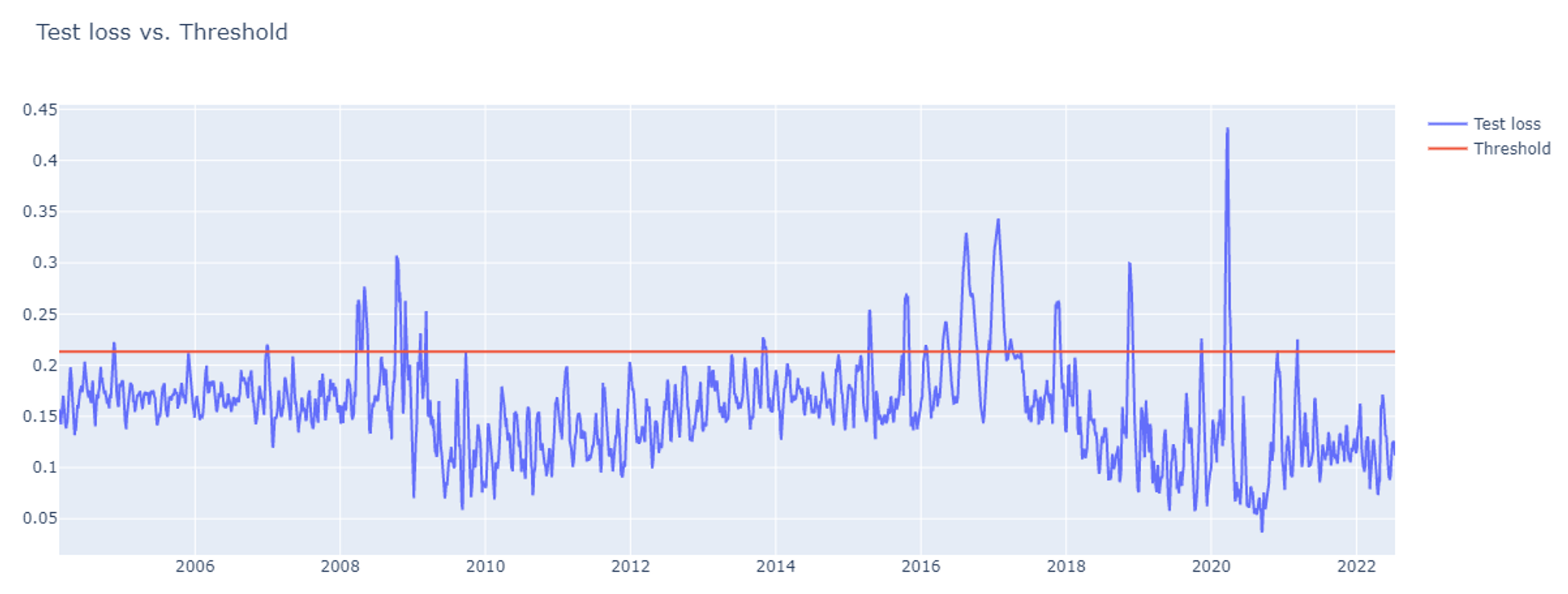 Electronics 11 03465 g008