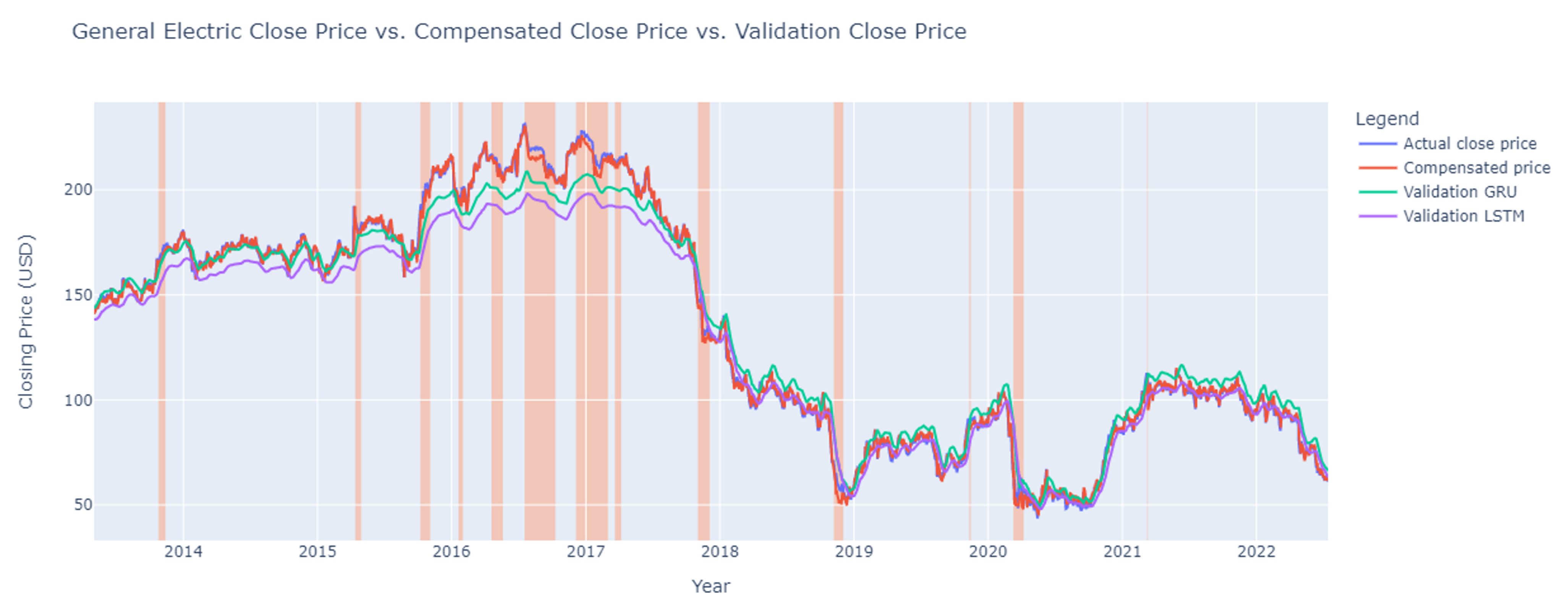 Electronics 11 03465 g010