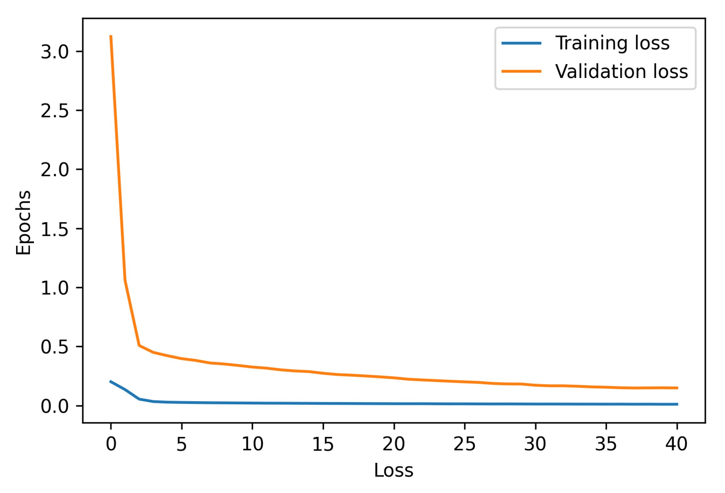 Electronics 11 03465 g0a1