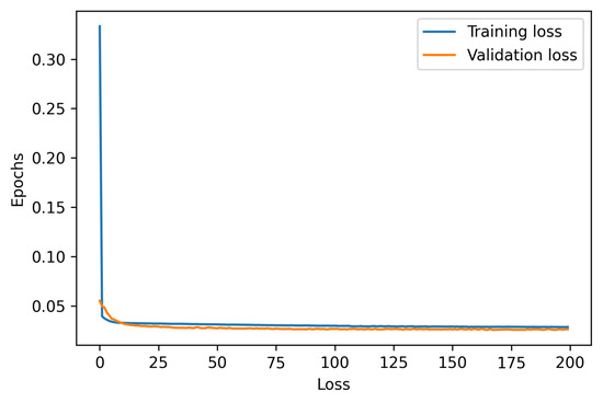 Electronics 11 03465 g0a2