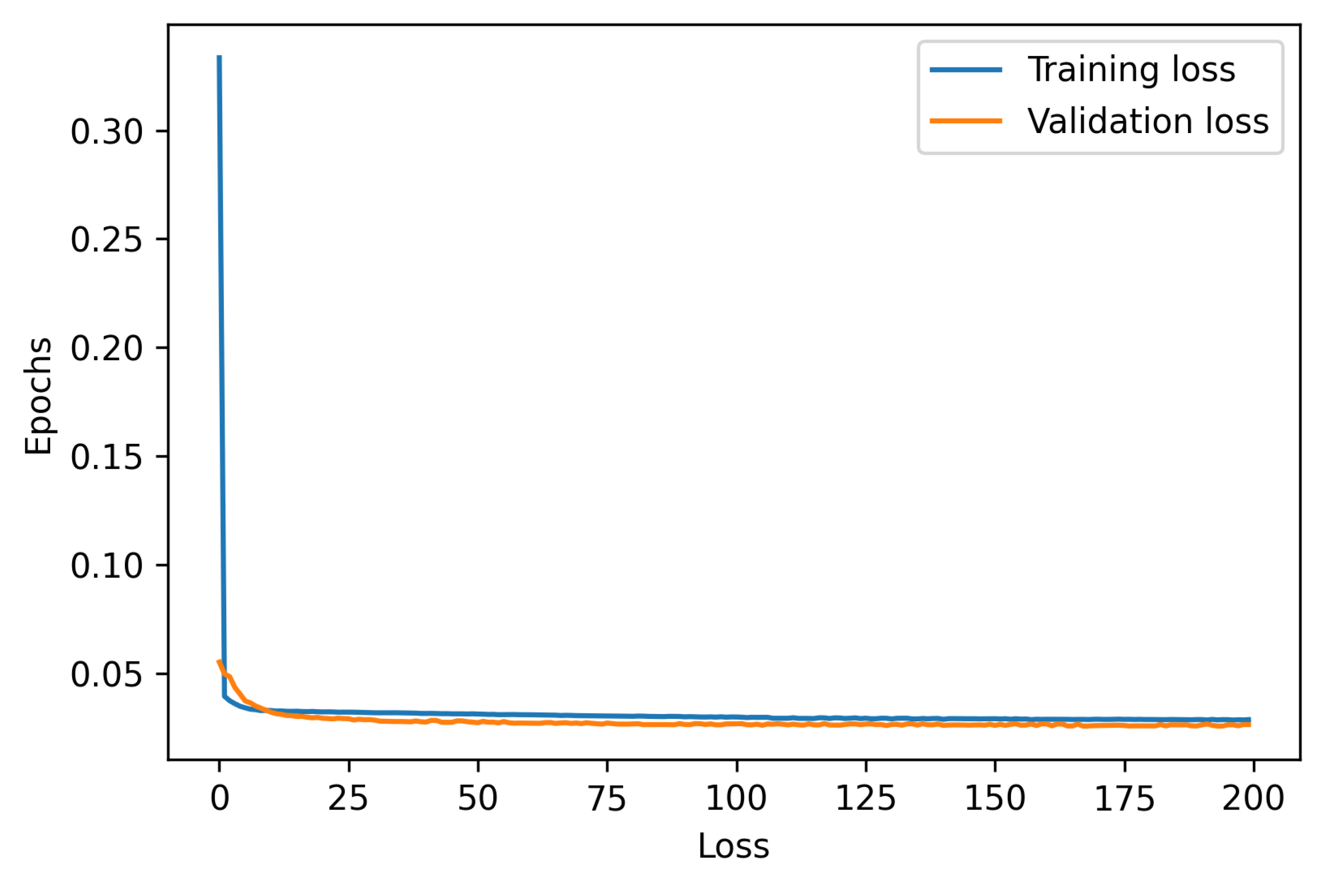 Electronics 11 03465 g0a2