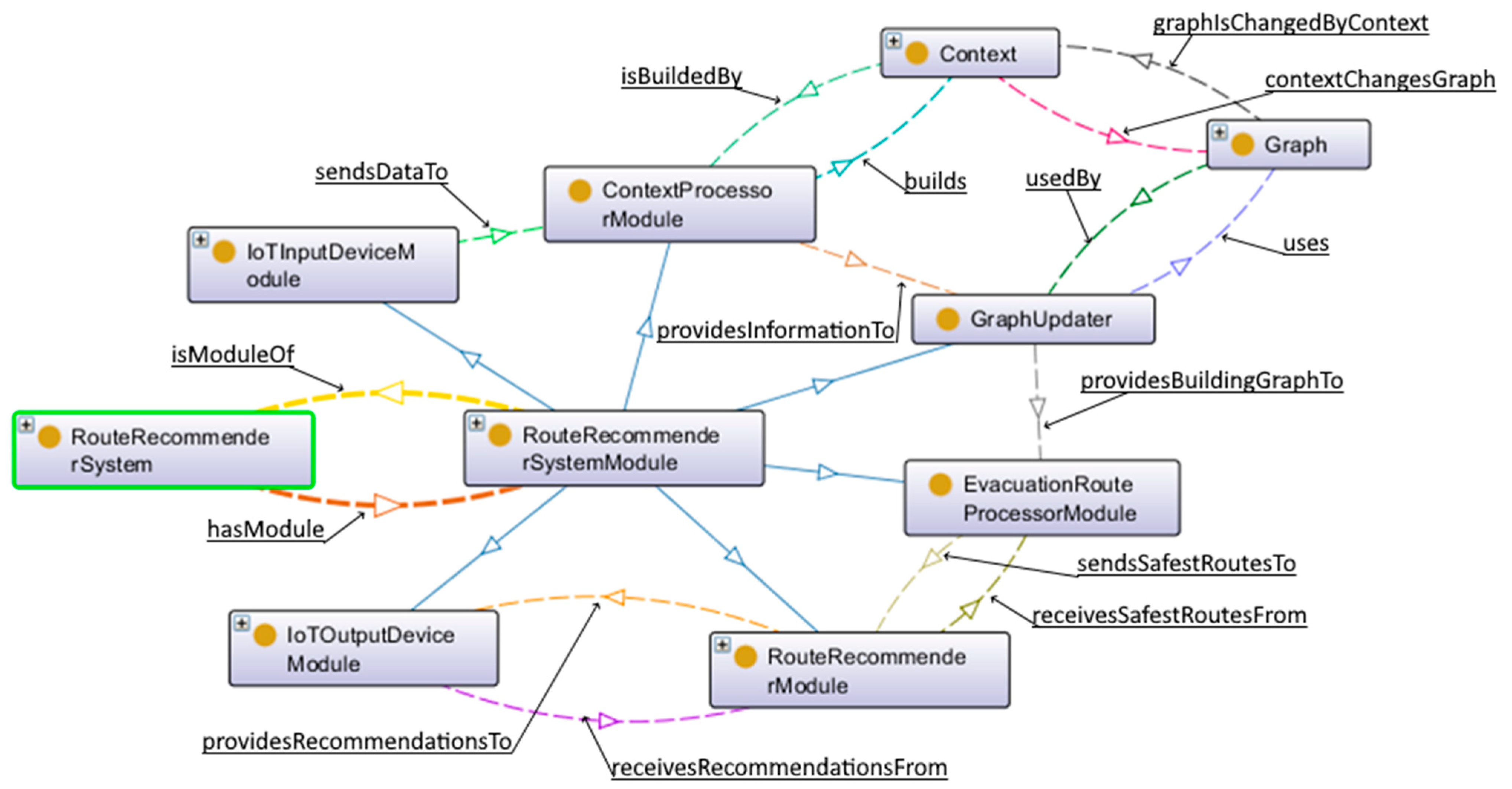 Electronics 11 03466 g002 Electronics 11 03466 g002
