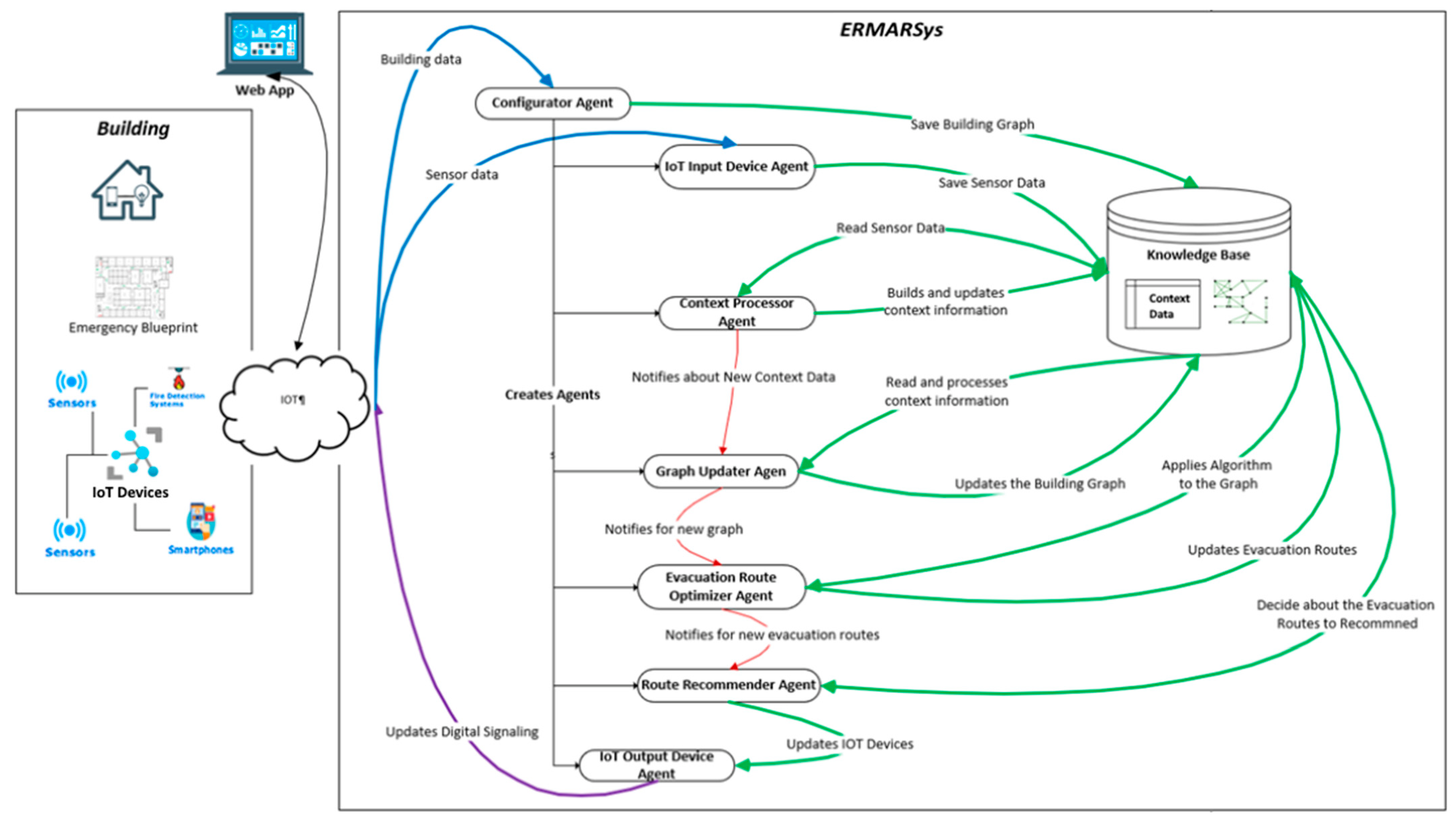 Electronics 11 03466 g005 Electronics 11 03466 g005