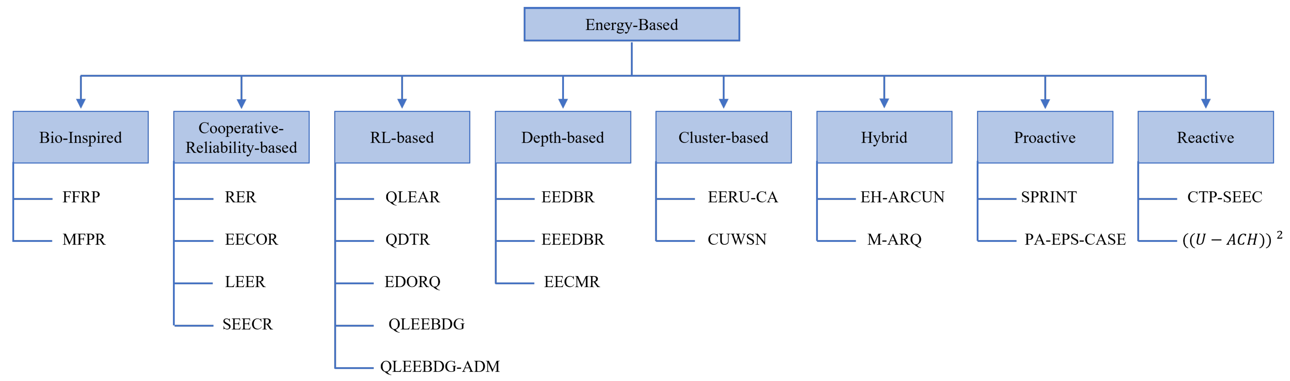 Electronics 11 03467 g003 Electronics 11 03467 g003