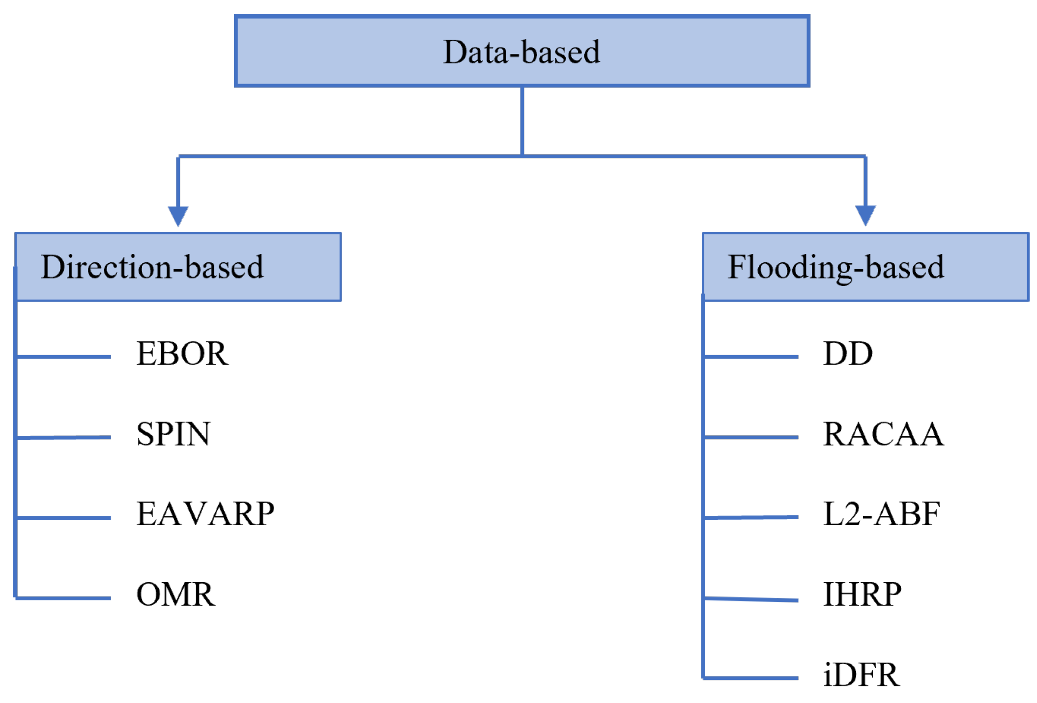 Electronics 11 03467 g007 Electronics 11 03467 g007
