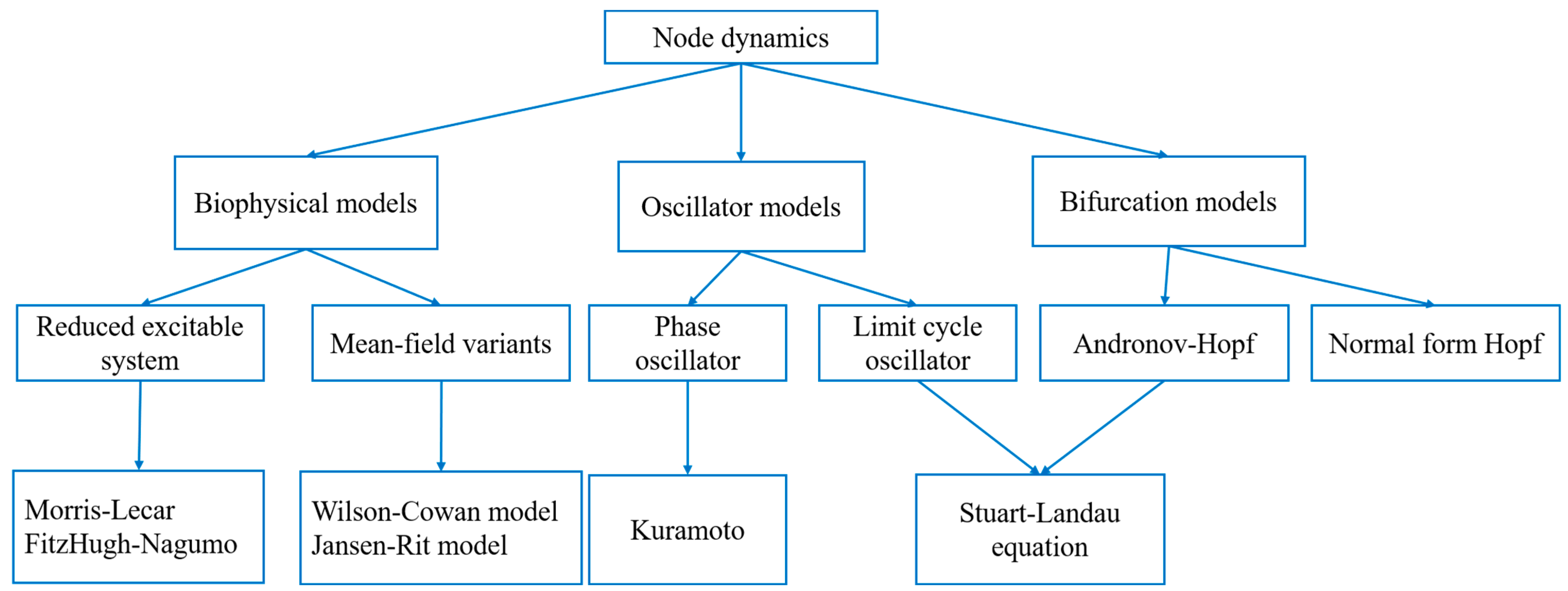 Electronics 11 03468 g001