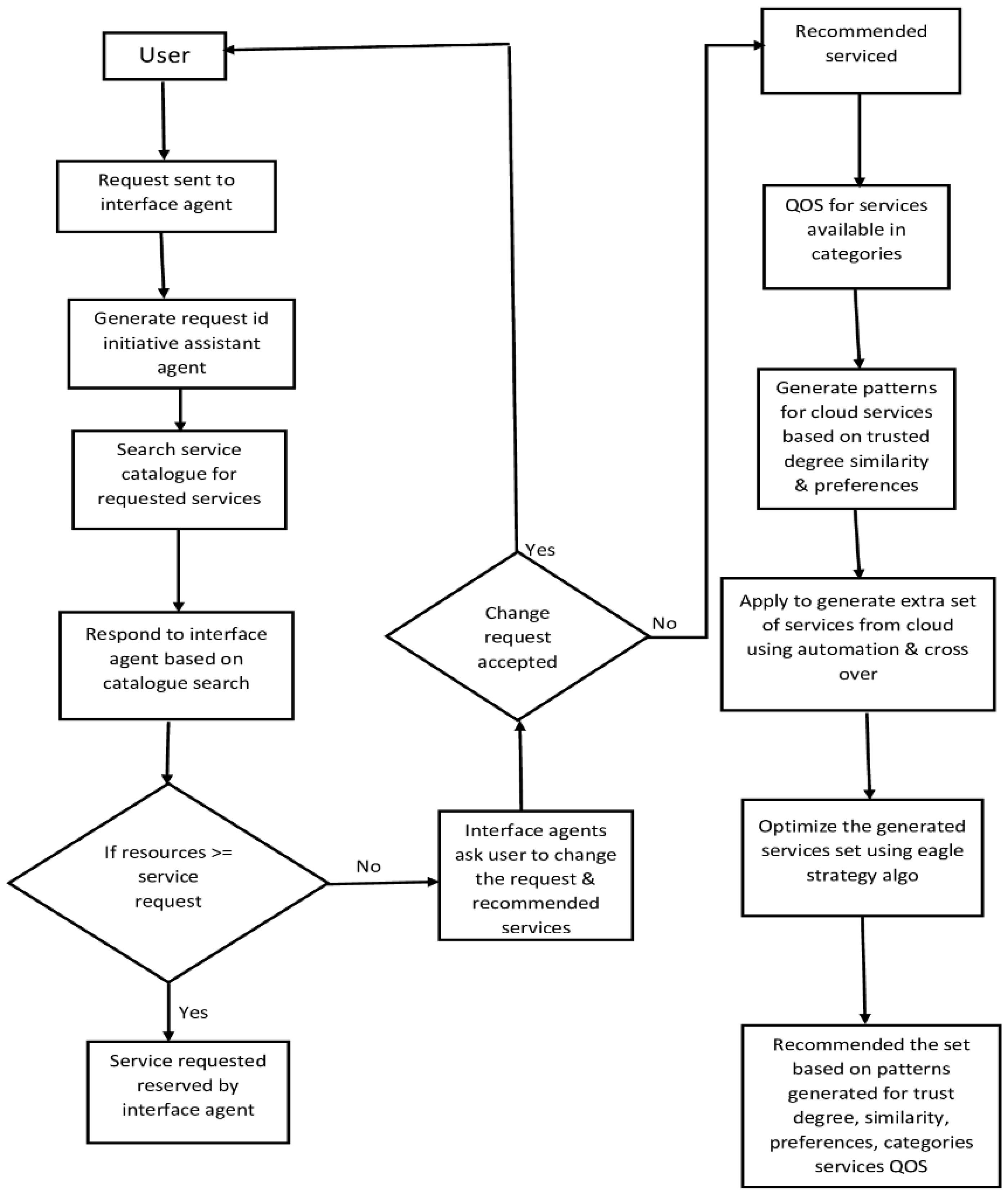 Electronics 11 03469 g002