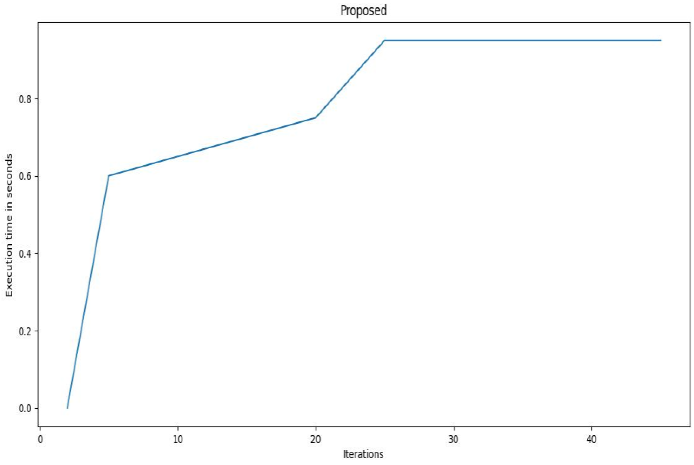 Electronics 11 03469 g003