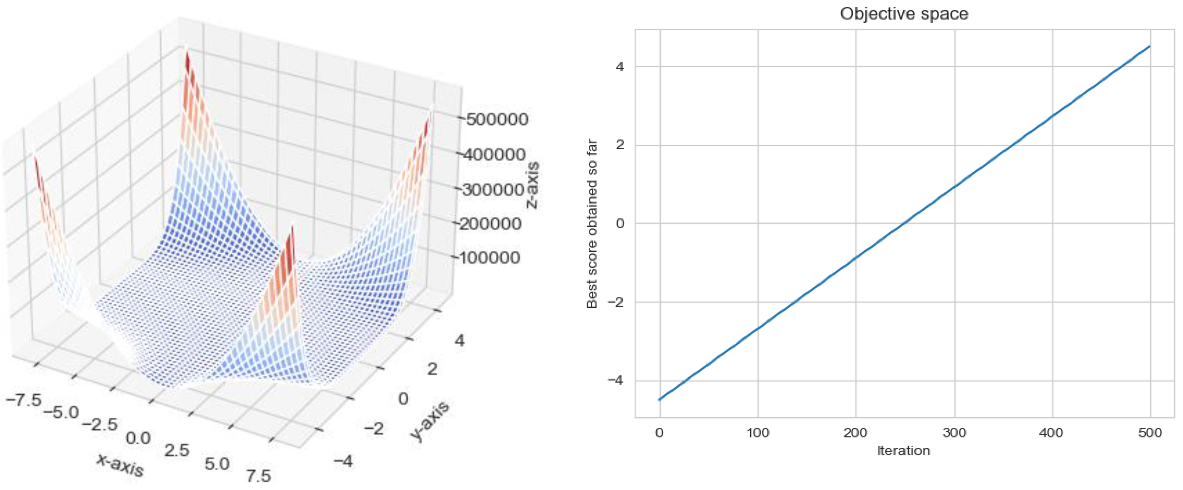 Electronics 11 03469 g007