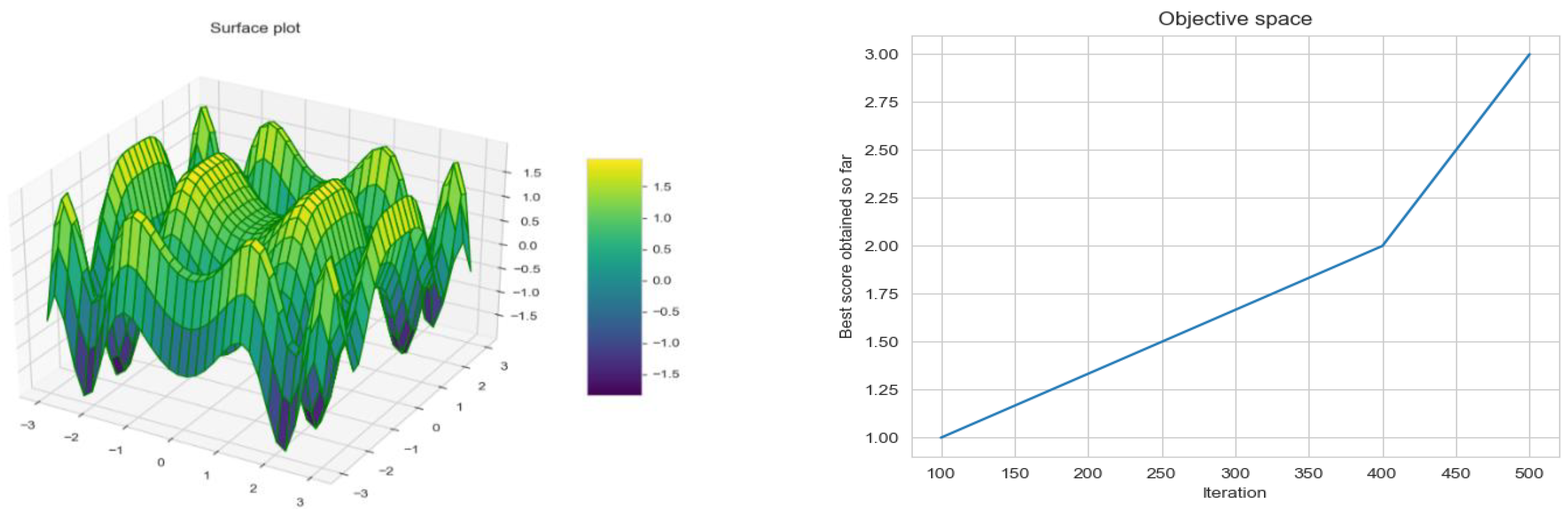 Electronics 11 03469 g008