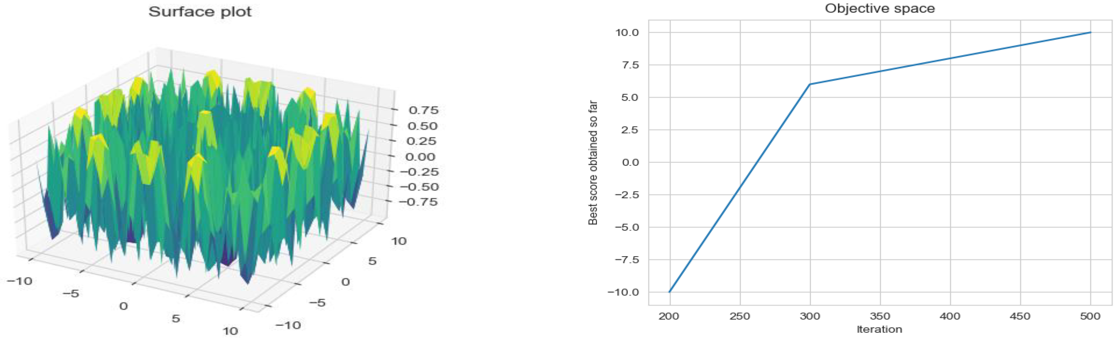 Electronics 11 03469 g009