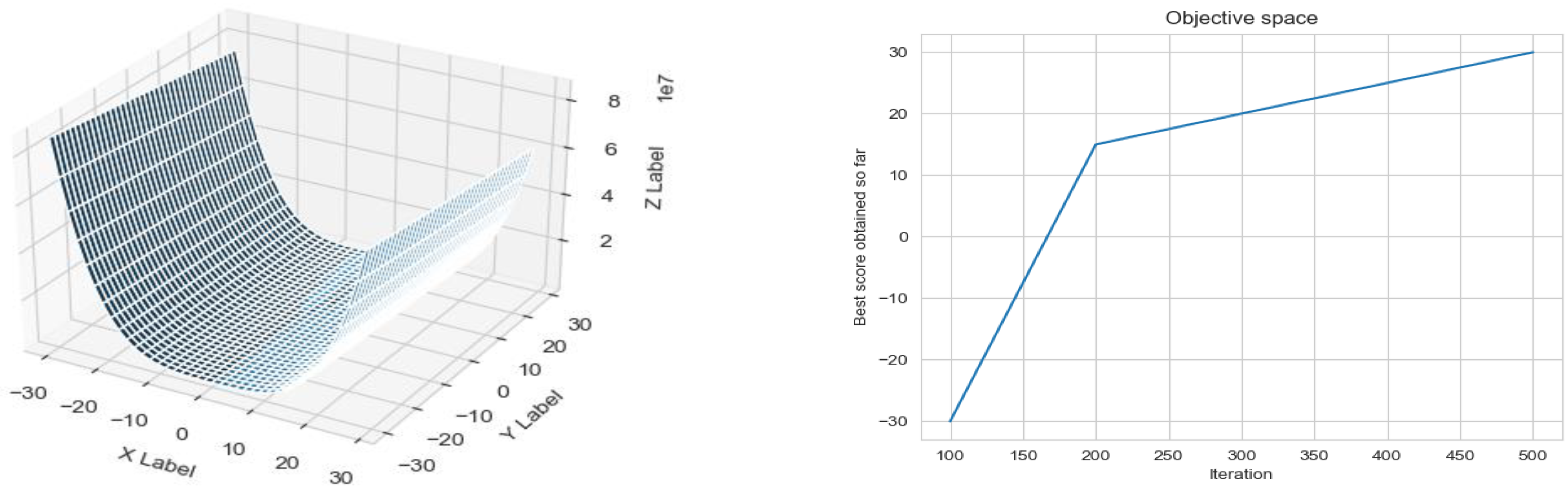 Electronics 11 03469 g010