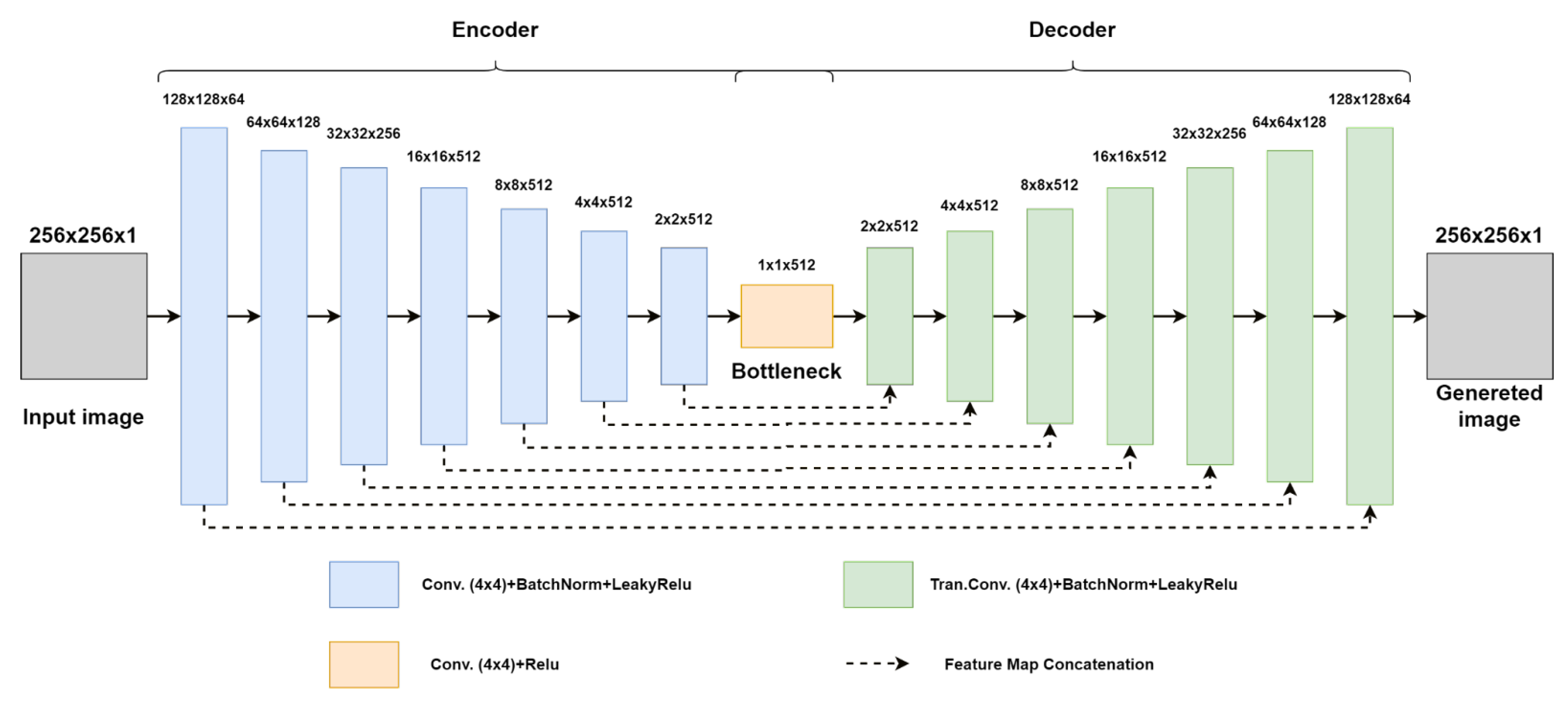 Electronics 11 03470 g002