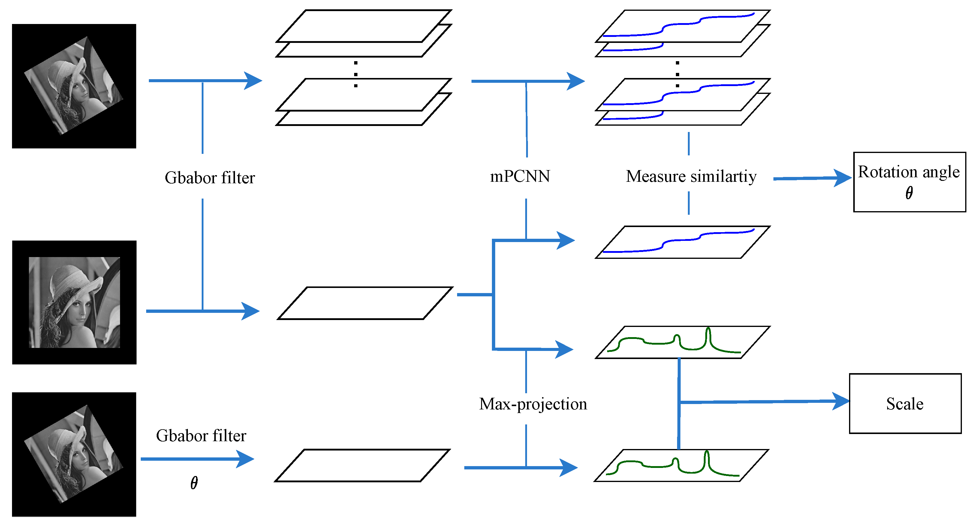 Electronics 11 03471 g001