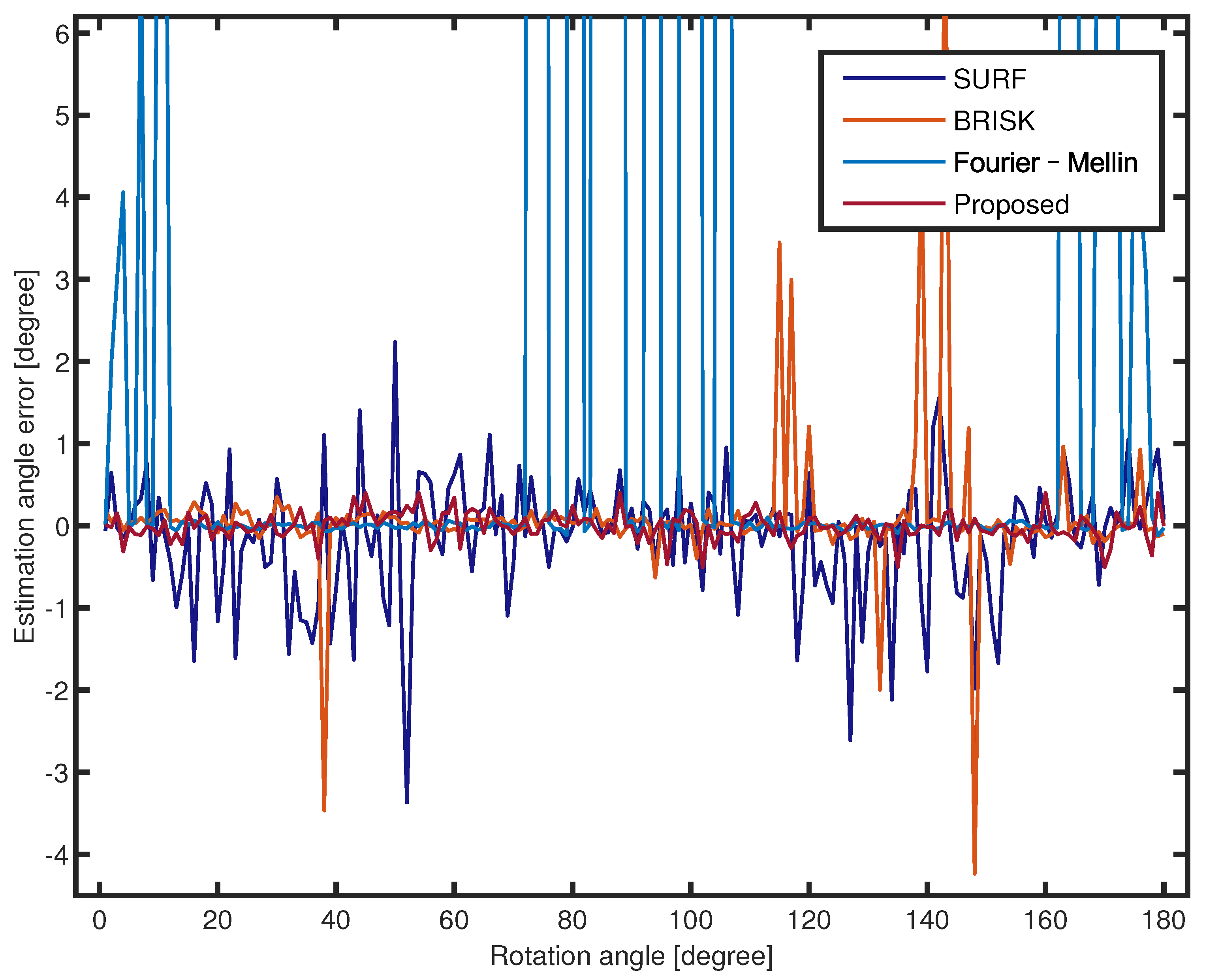 Electronics 11 03471 g007