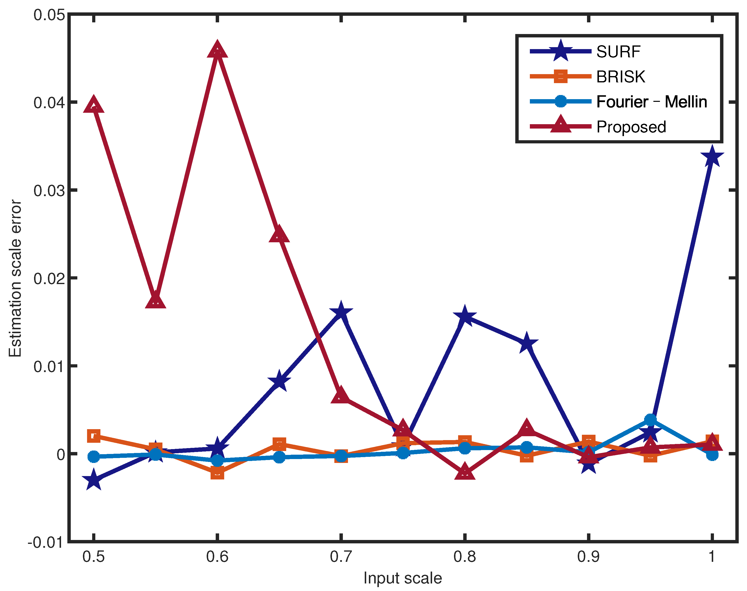 Electronics 11 03471 g008
