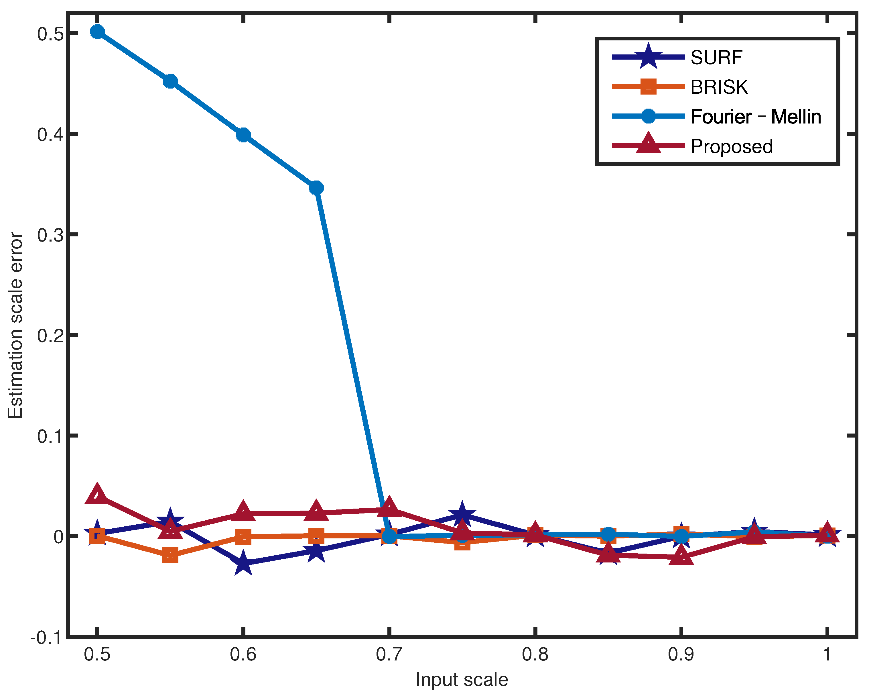 Electronics 11 03471 g009