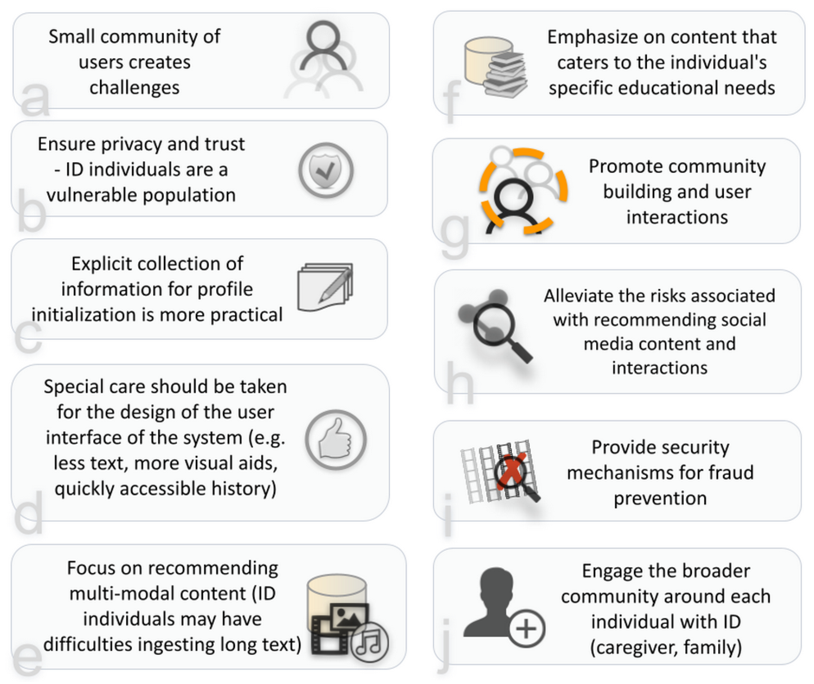 Electronics 11 03472 g003
