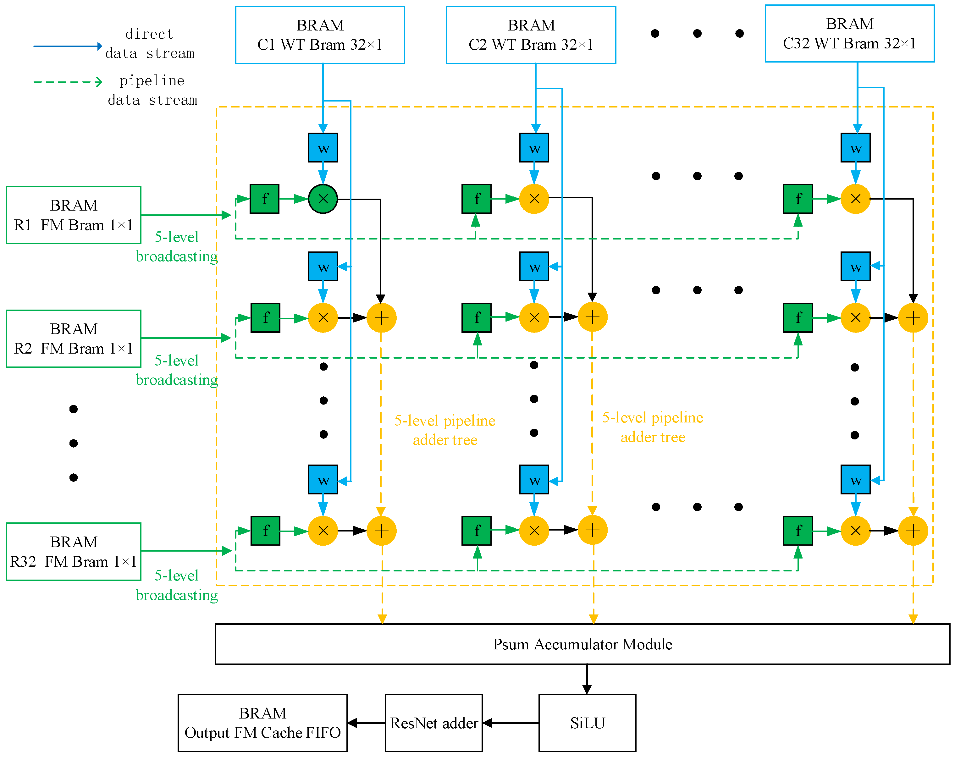 Electronics 11 03473 g003 Electronics 11 03473 g003