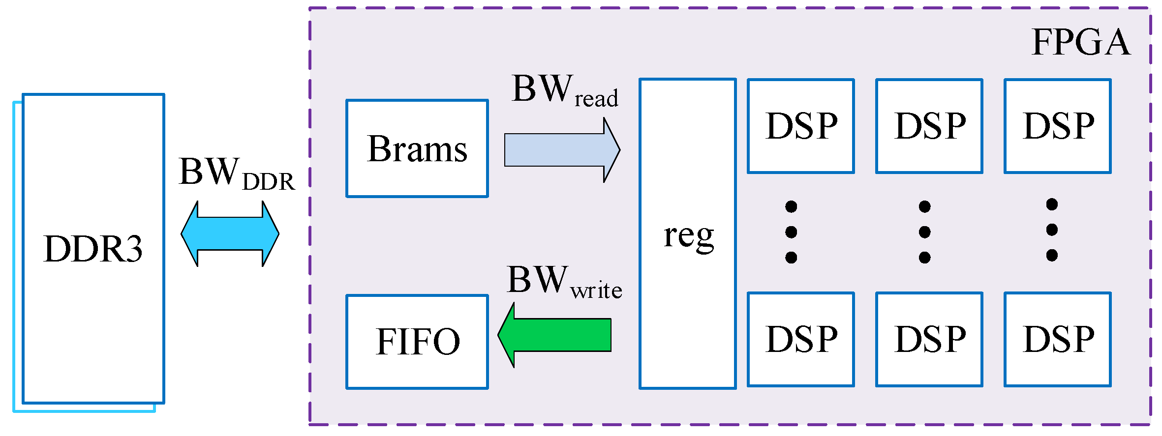 Electronics 11 03473 g004 Electronics 11 03473 g004