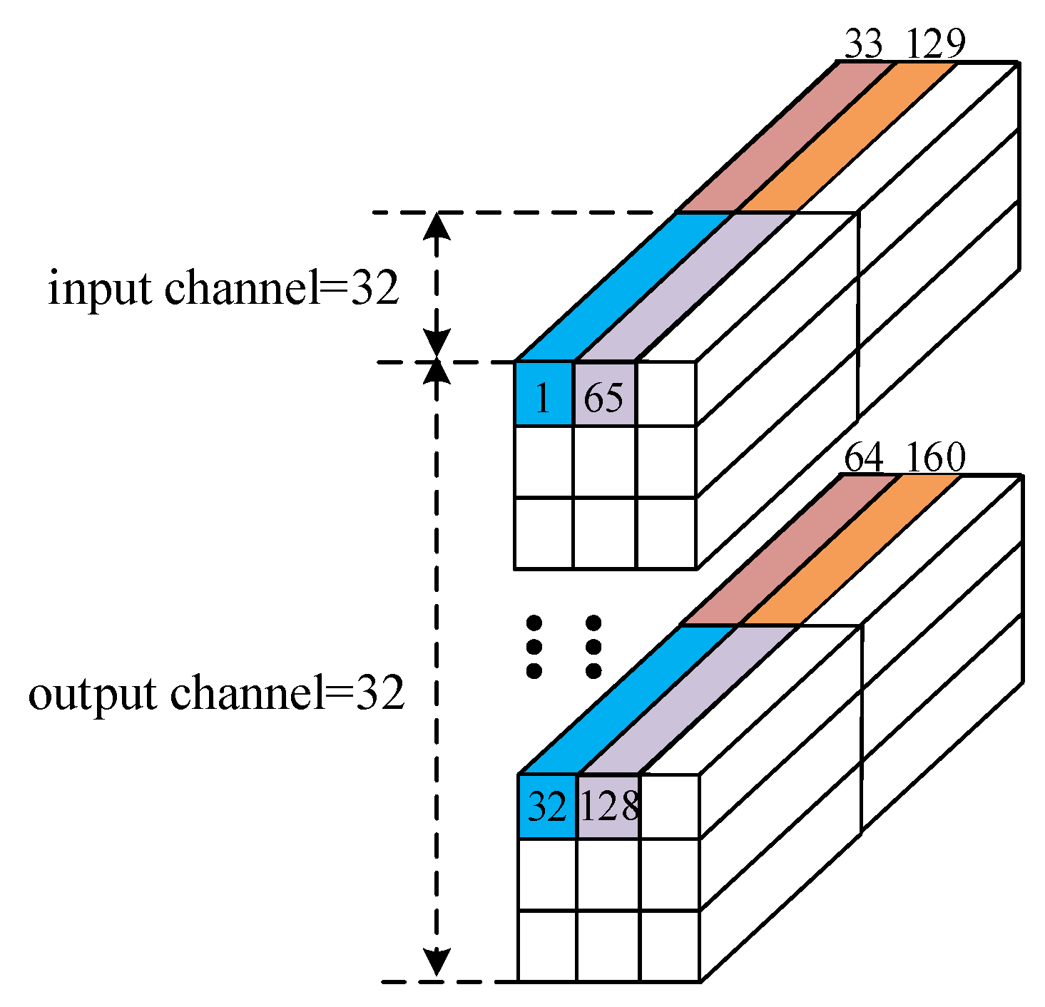 Electronics 11 03473 g007 Electronics 11 03473 g007