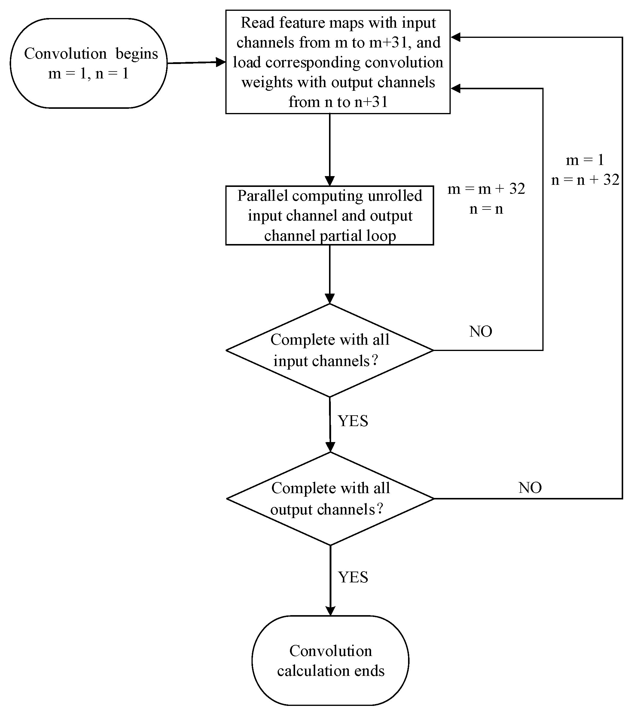Electronics 11 03473 g008 Electronics 11 03473 g008