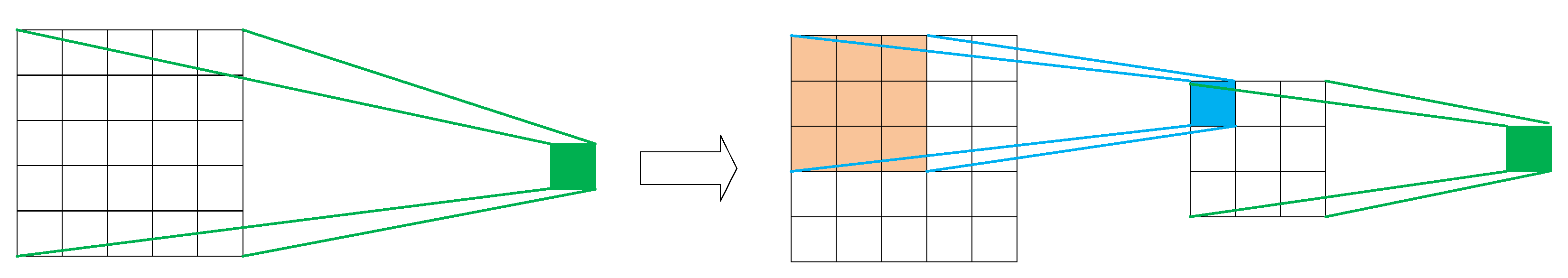 Electronics 11 03473 g011 Electronics 11 03473 g011