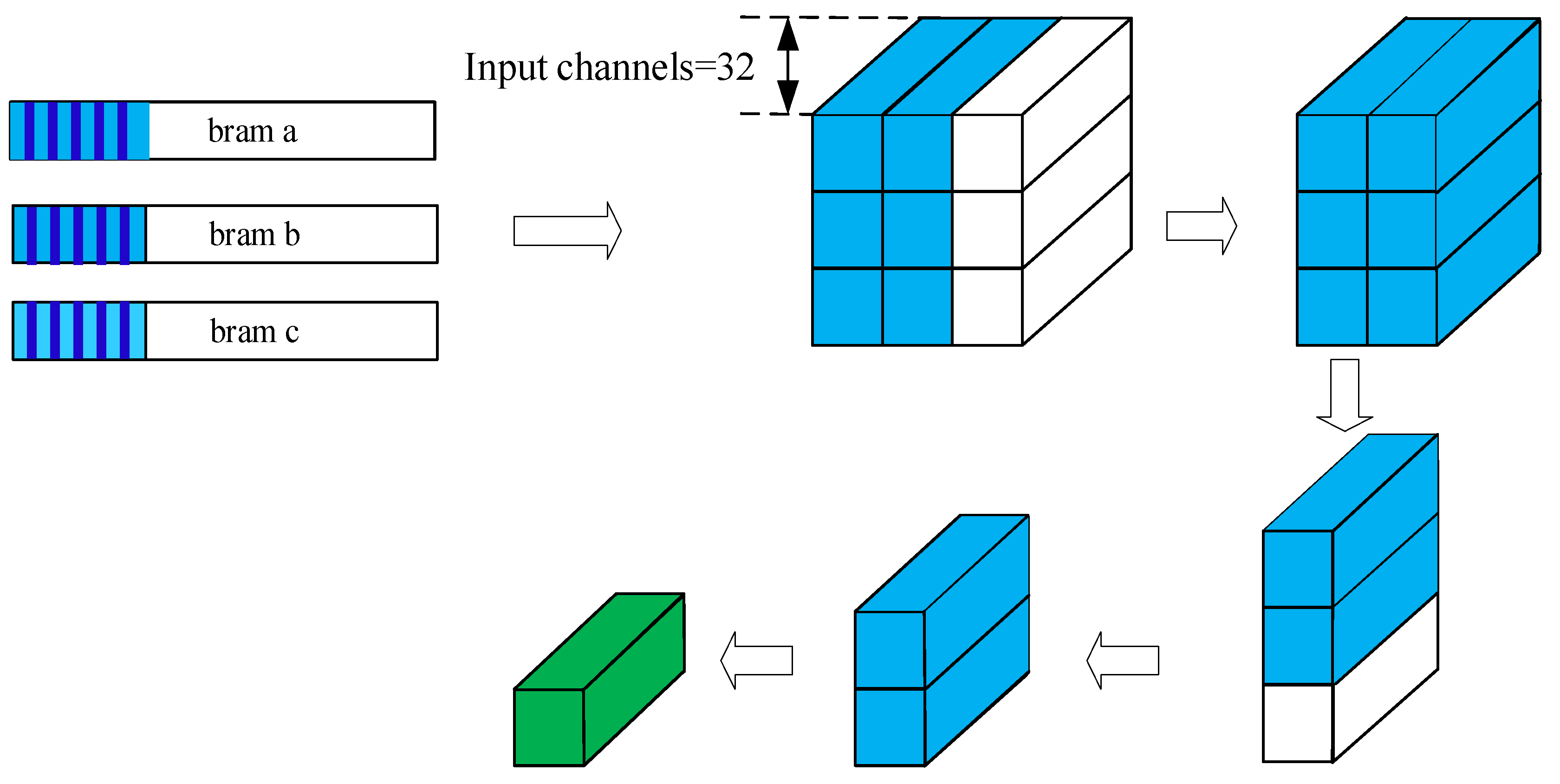 Electronics 11 03473 g012 Electronics 11 03473 g012
